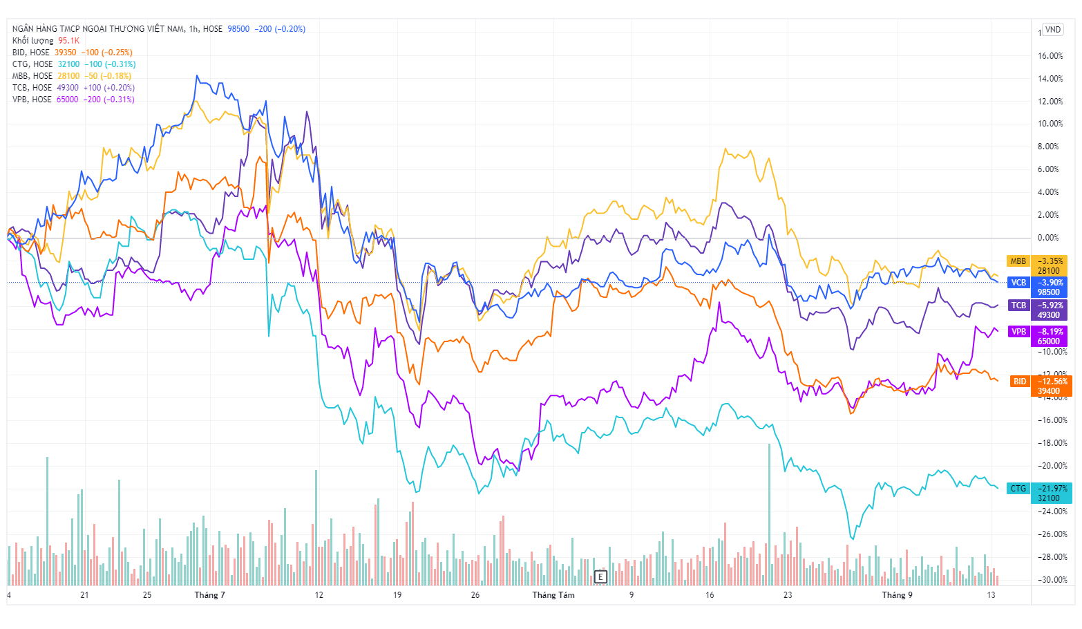 Tang truong tin dung dang cham lai anh 2