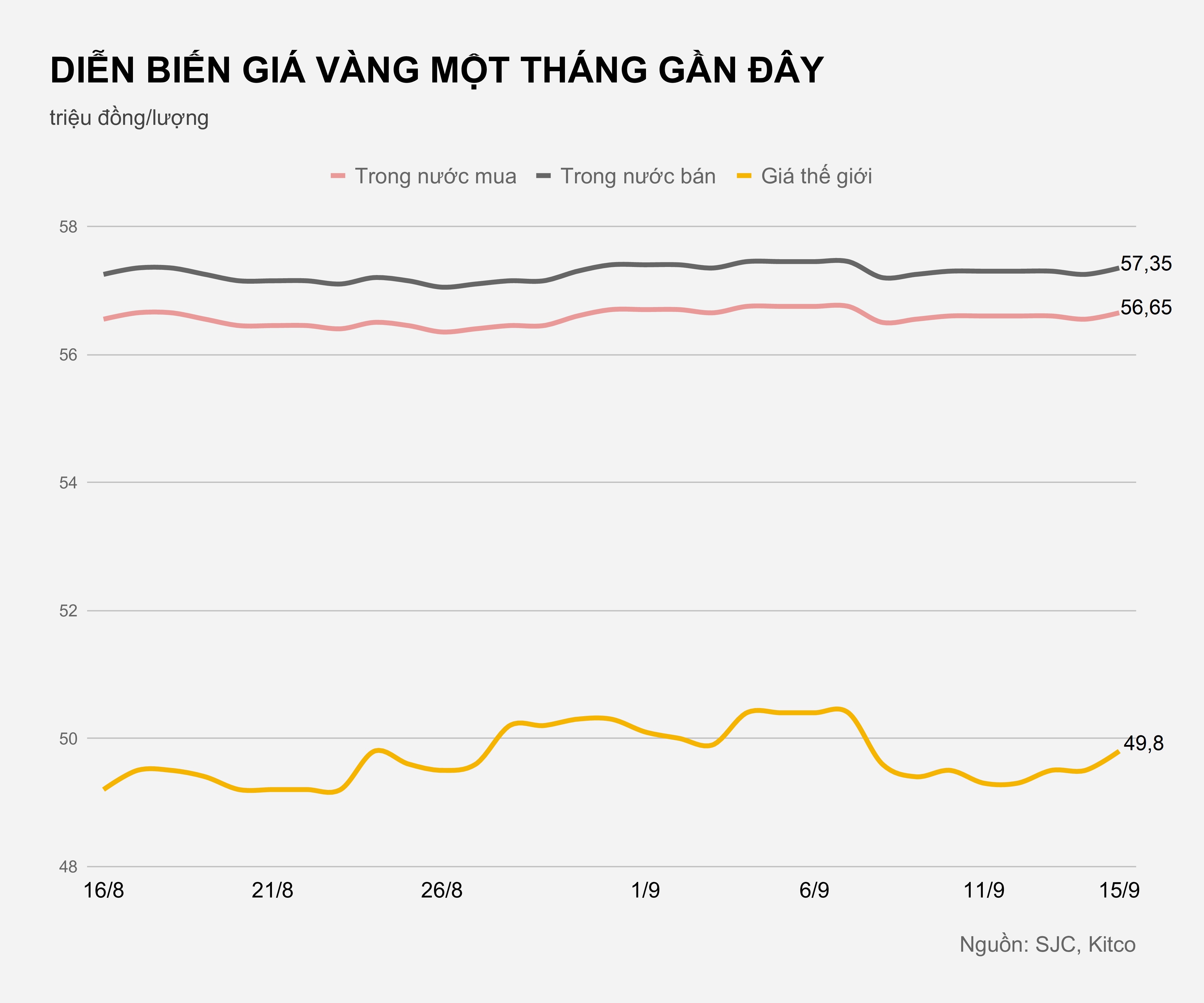 Gia vang trong nuoc hom nay anh 2