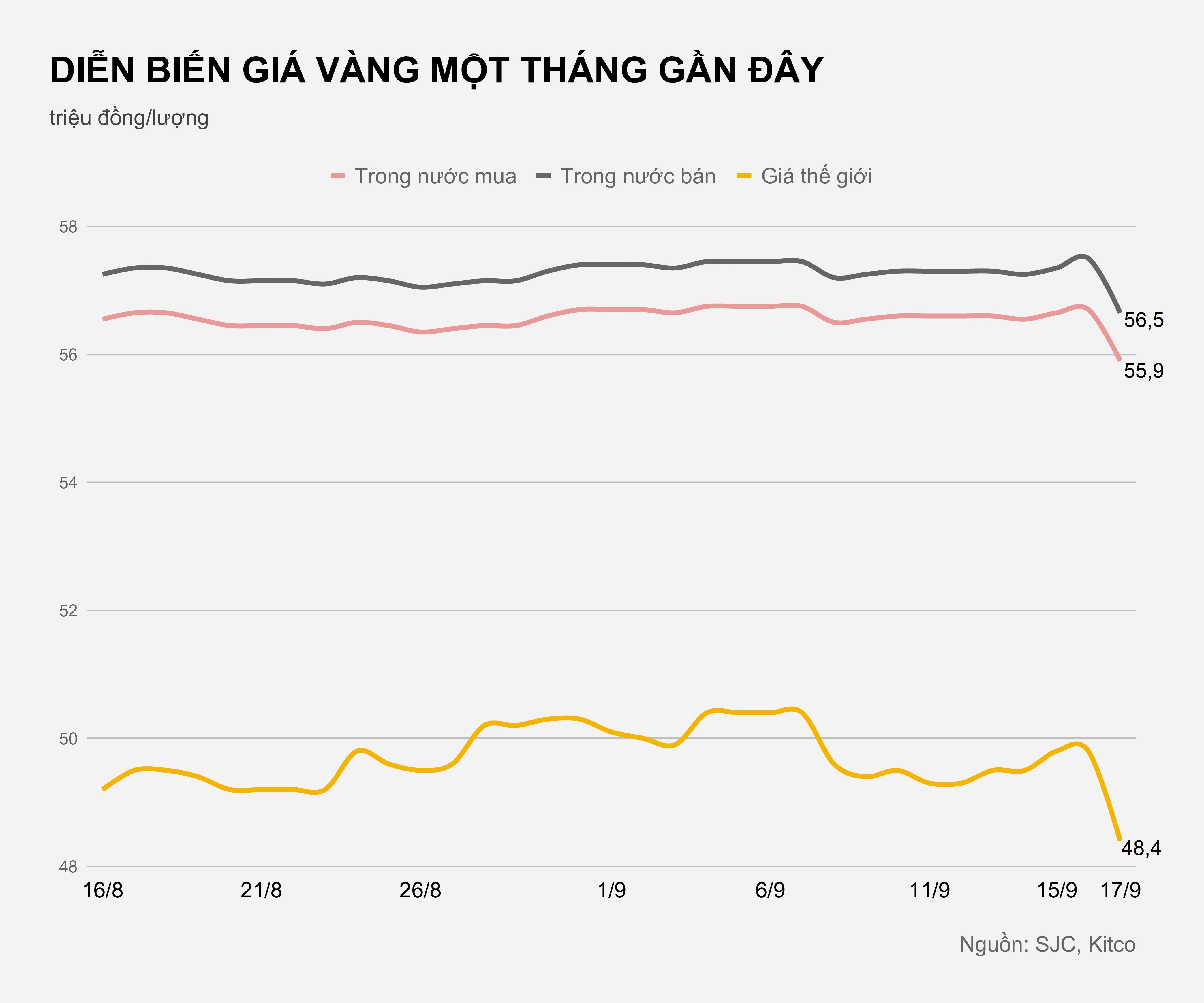 Gia vang trong nuoc hom nay anh 2