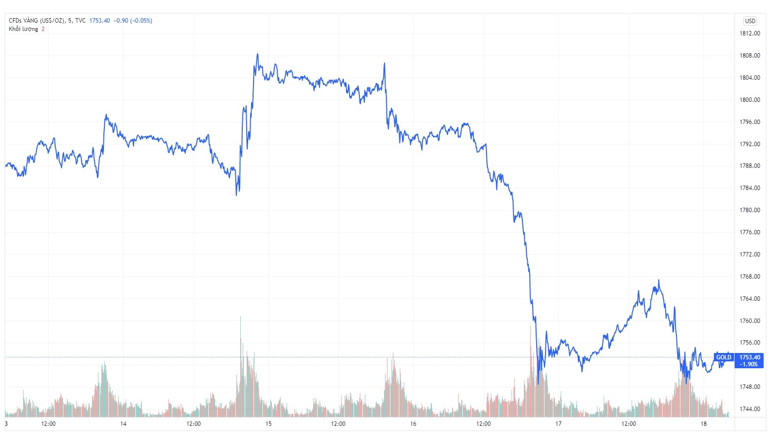 Gia vang trong nuoc hom nay anh 1