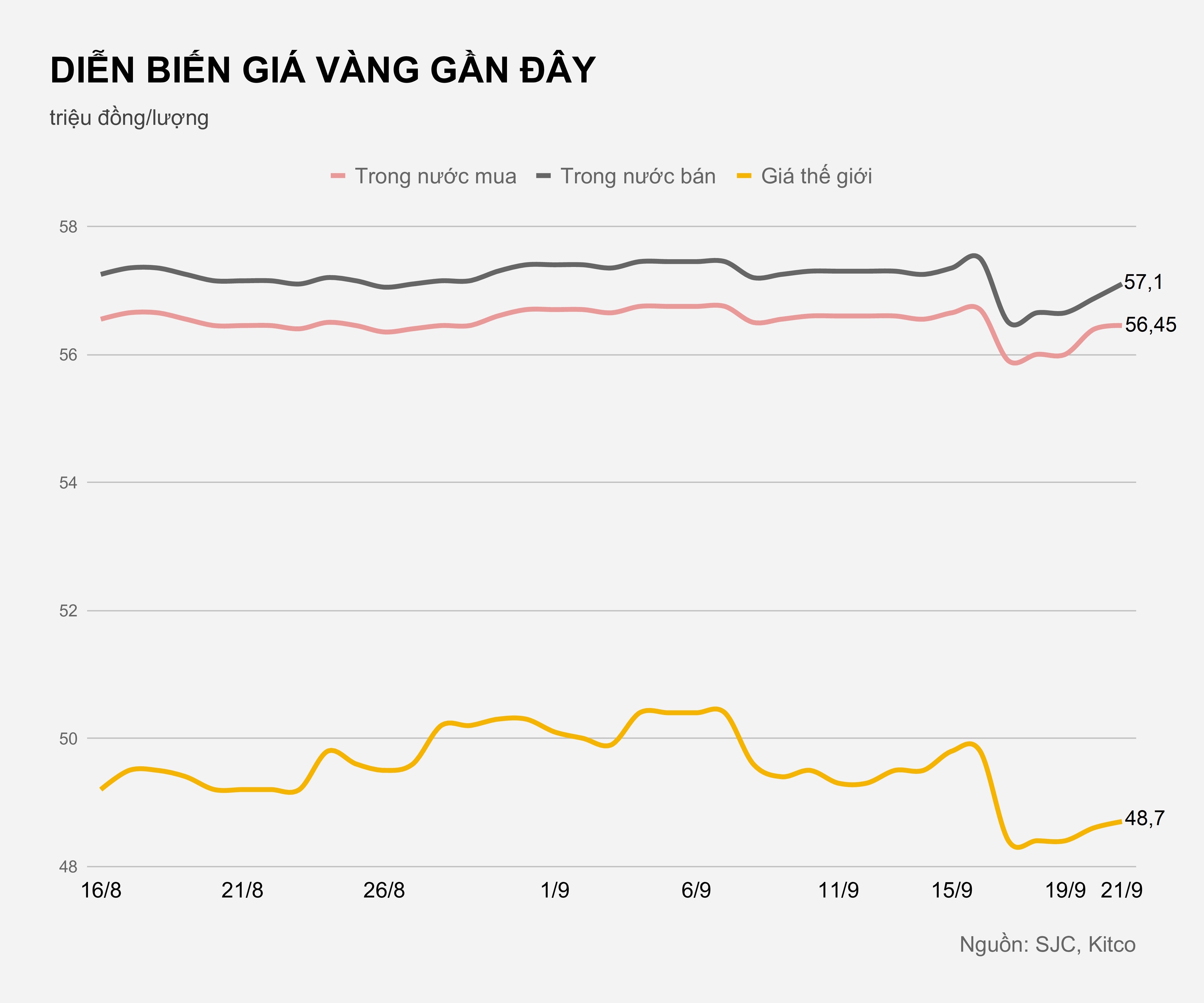Gia vang trong nuoc hom nay anh 2
