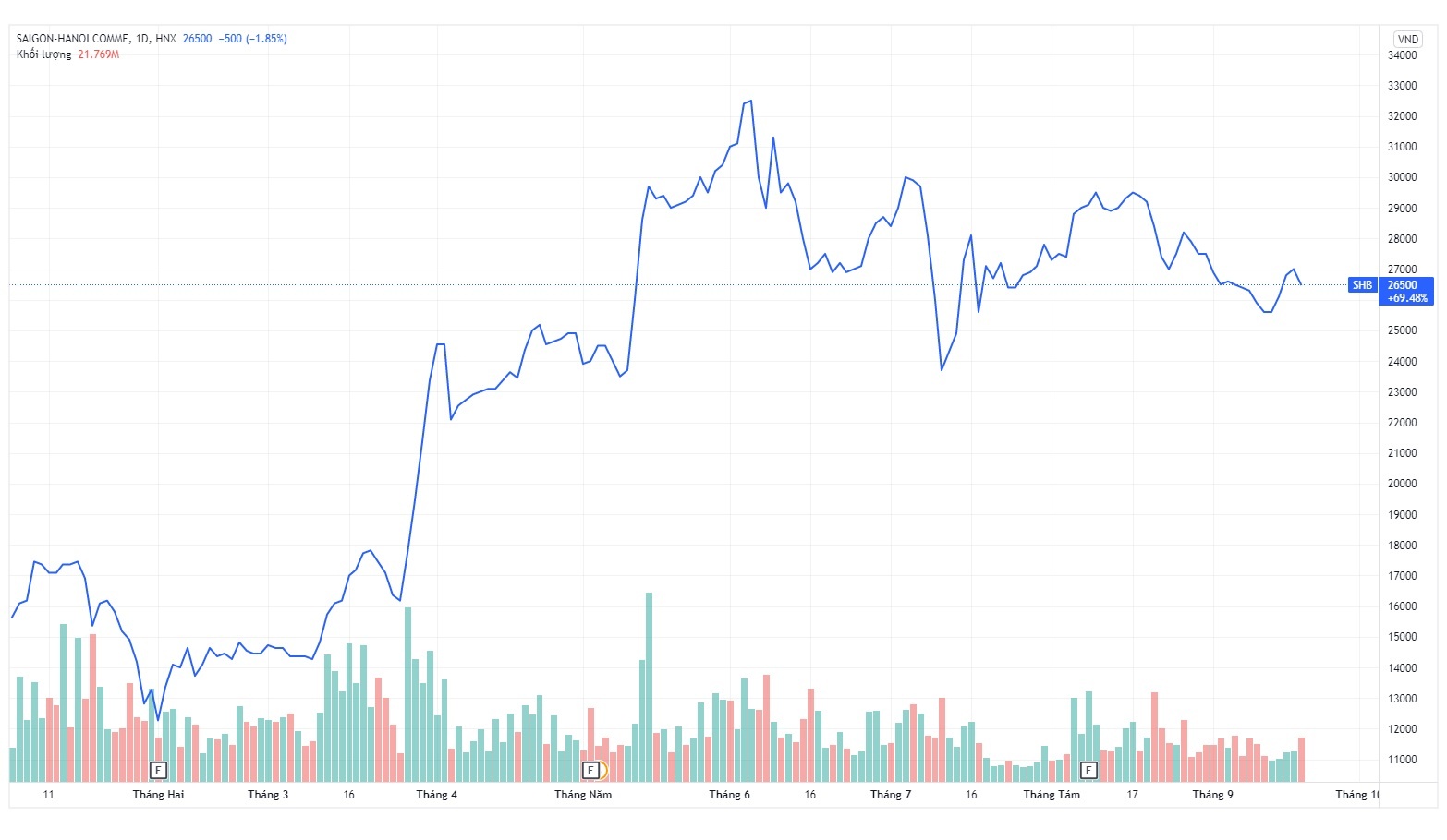 SHB duoc chuyen giao dich sang san HoSE anh 1