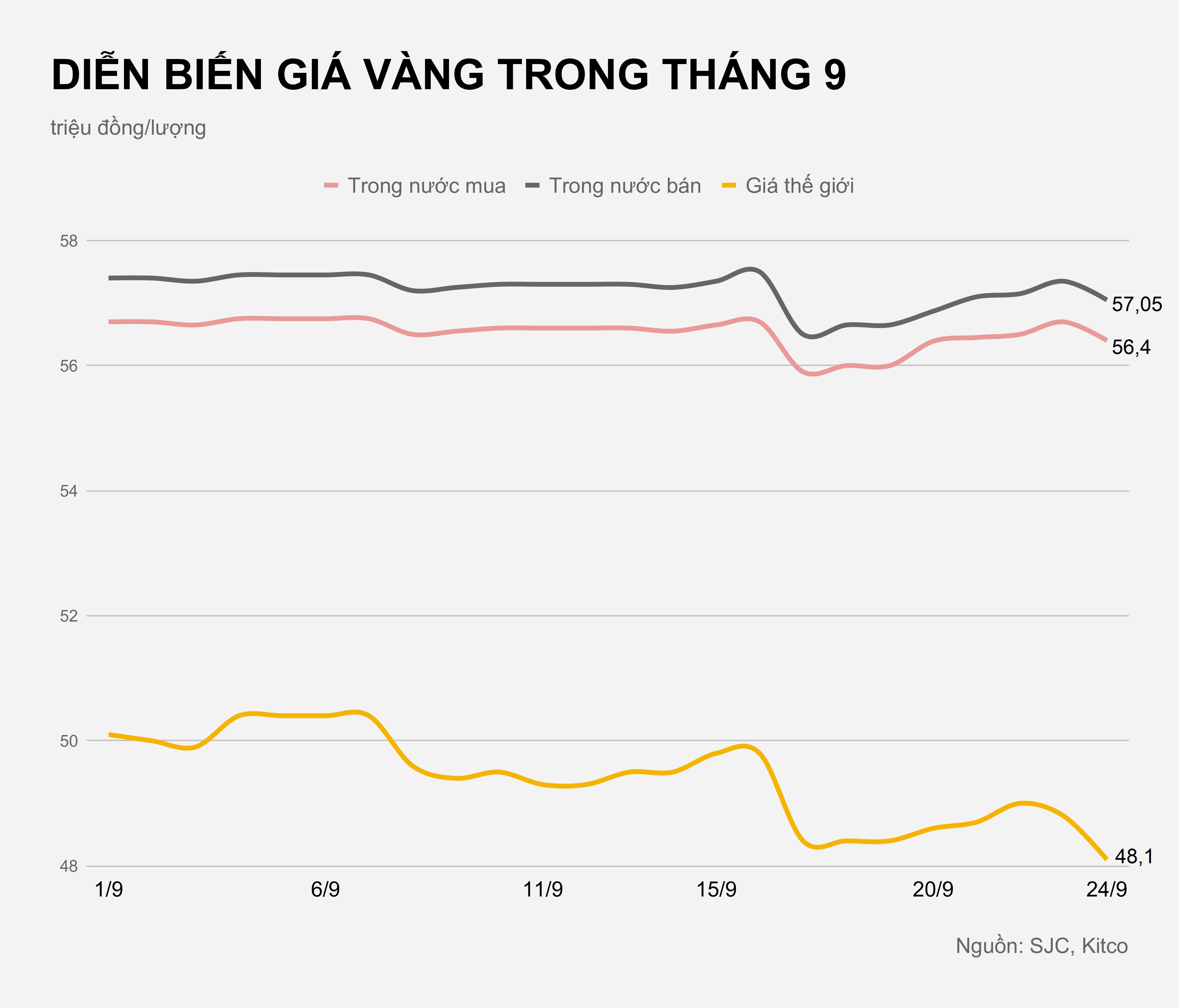 Gia vang trong nuoc hom nay anh 2