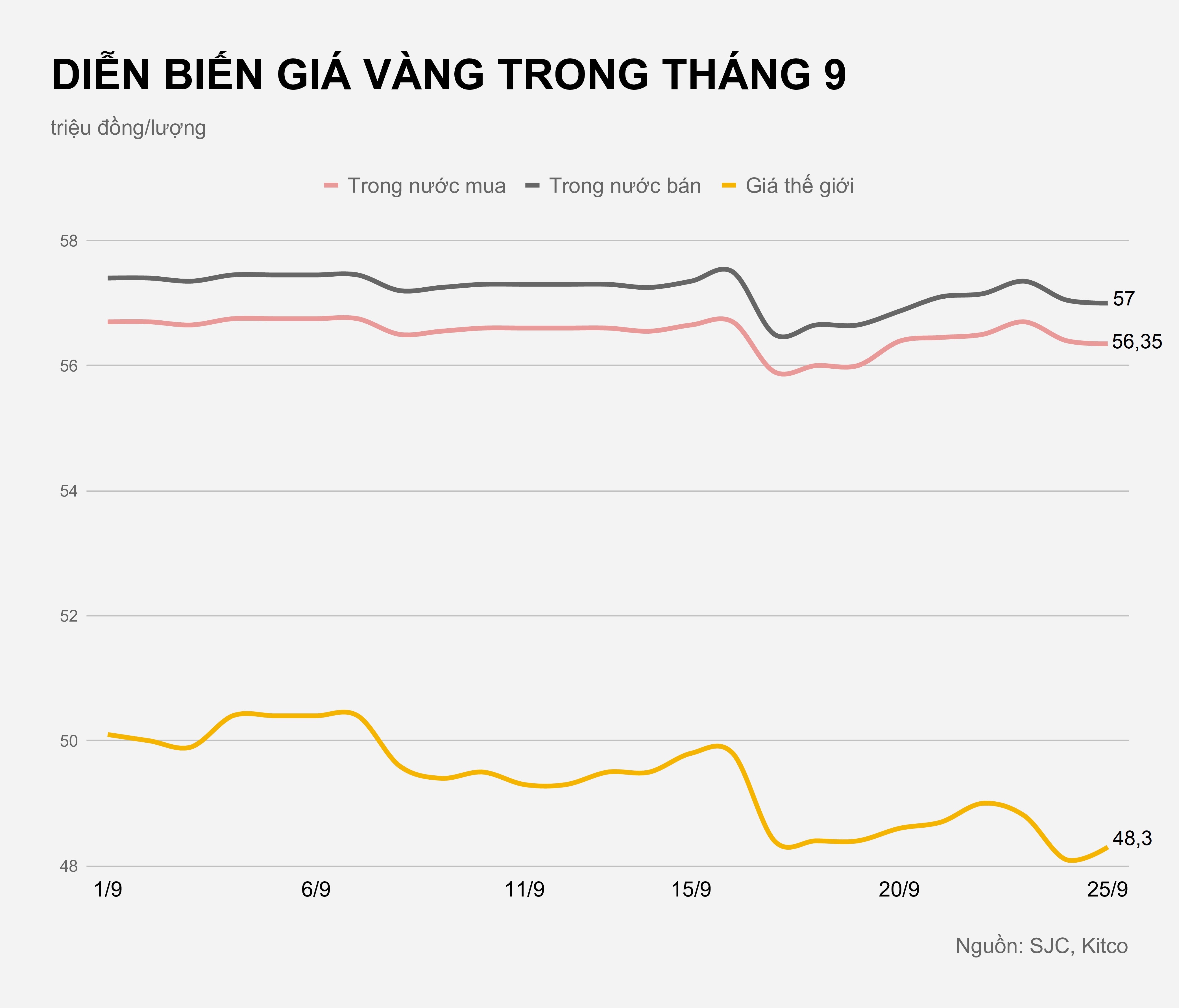 Gia vang trong nuoc hom nay anh 2