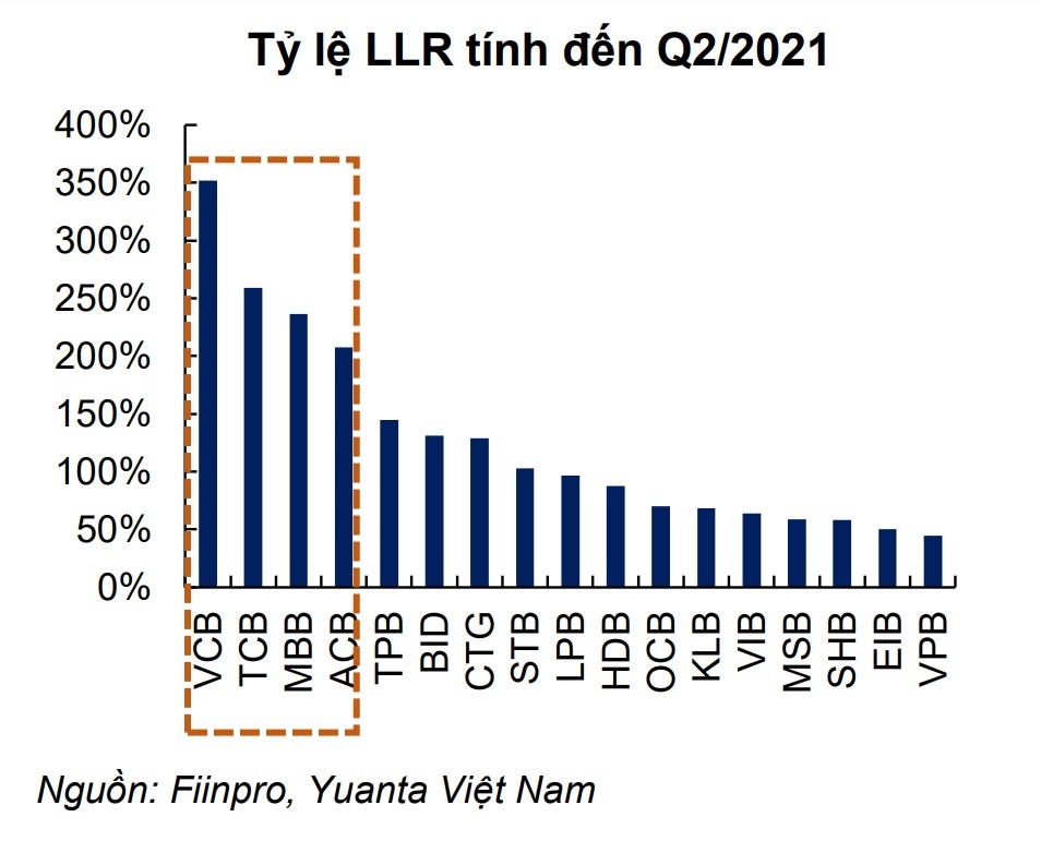 Loi nhuan nganh ngan hang co the giam 19% trong quy III anh 1