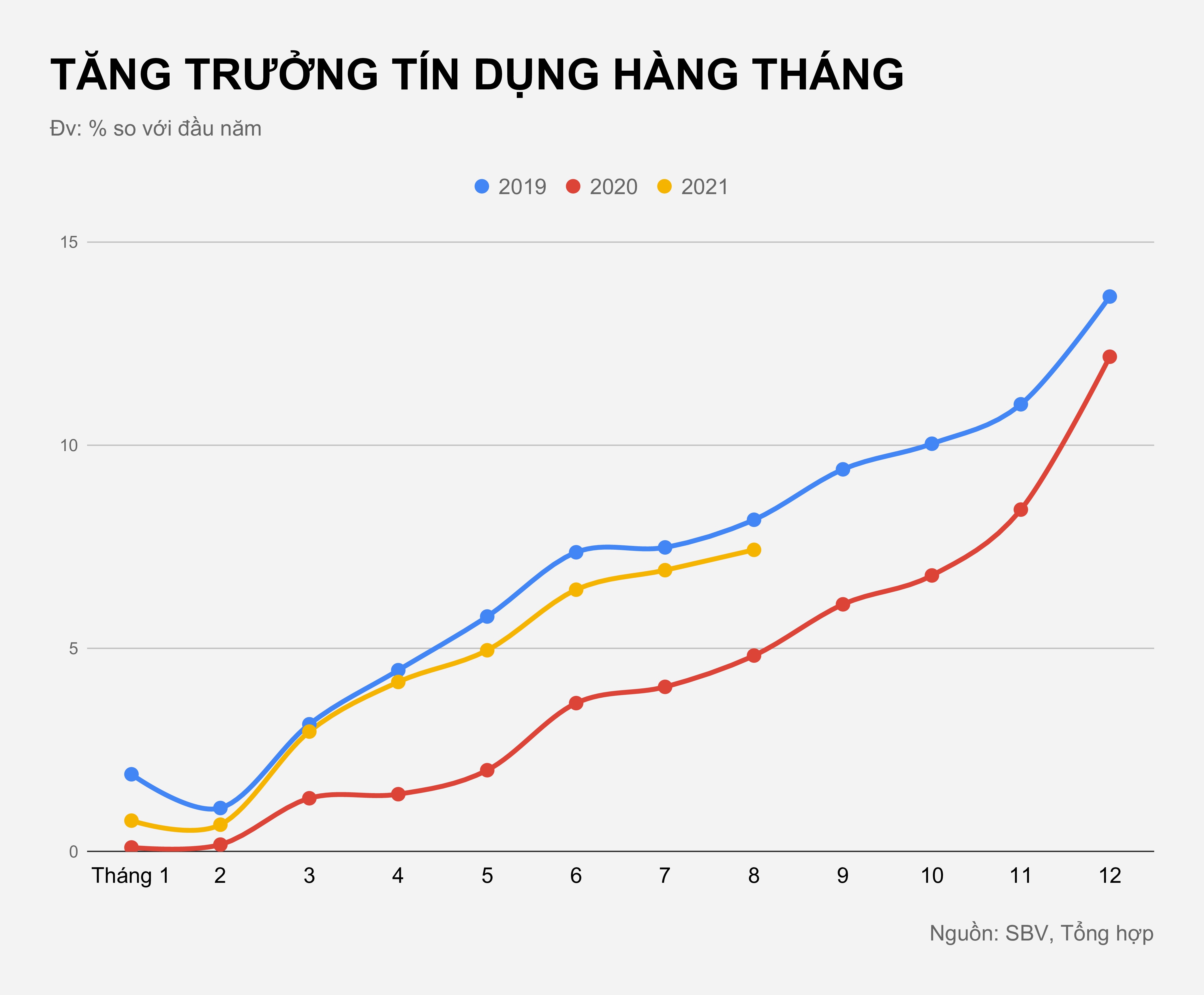 Lai suat cho vay co the giam them anh 1