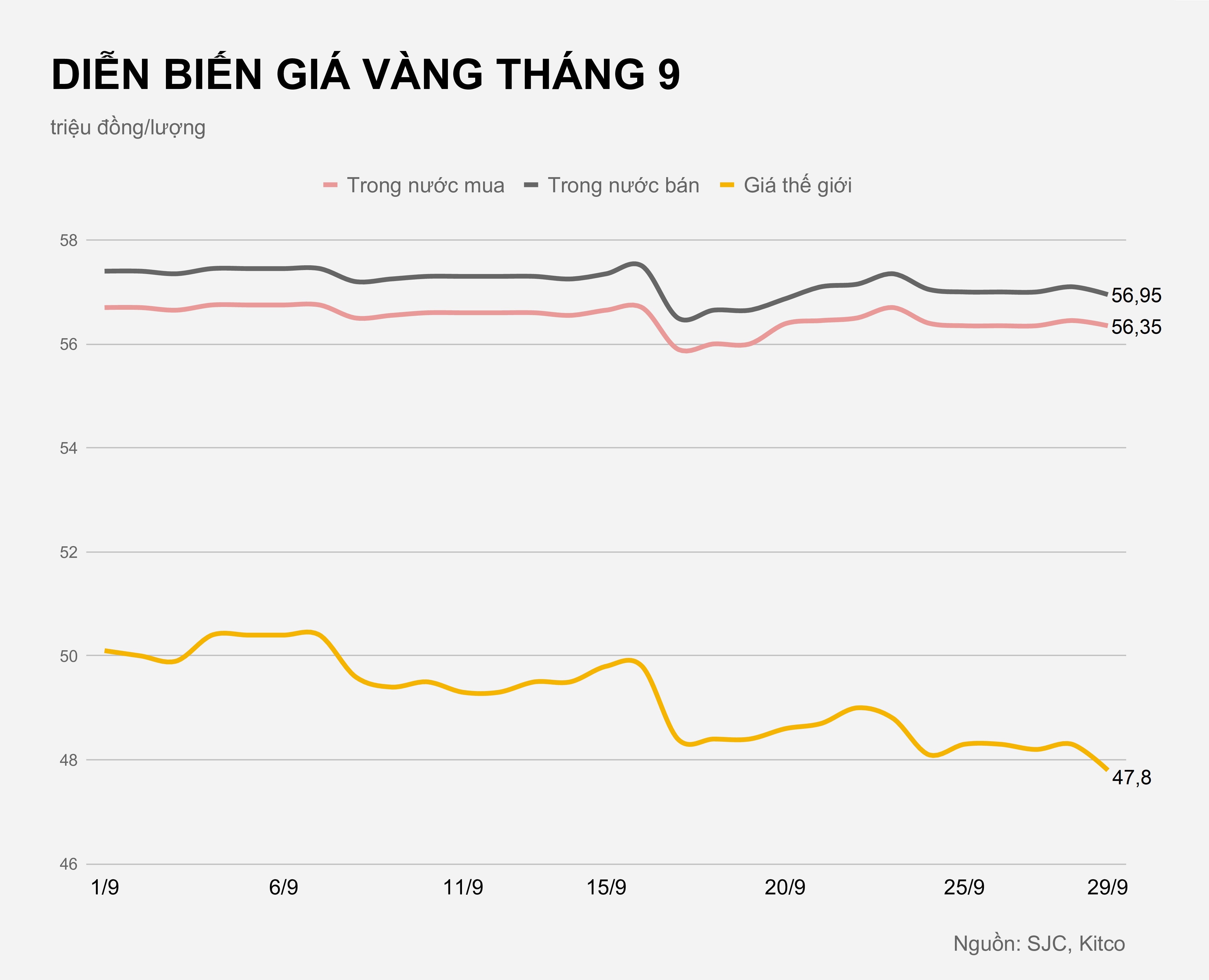 Gia vang trong nuoc hom nay anh 2