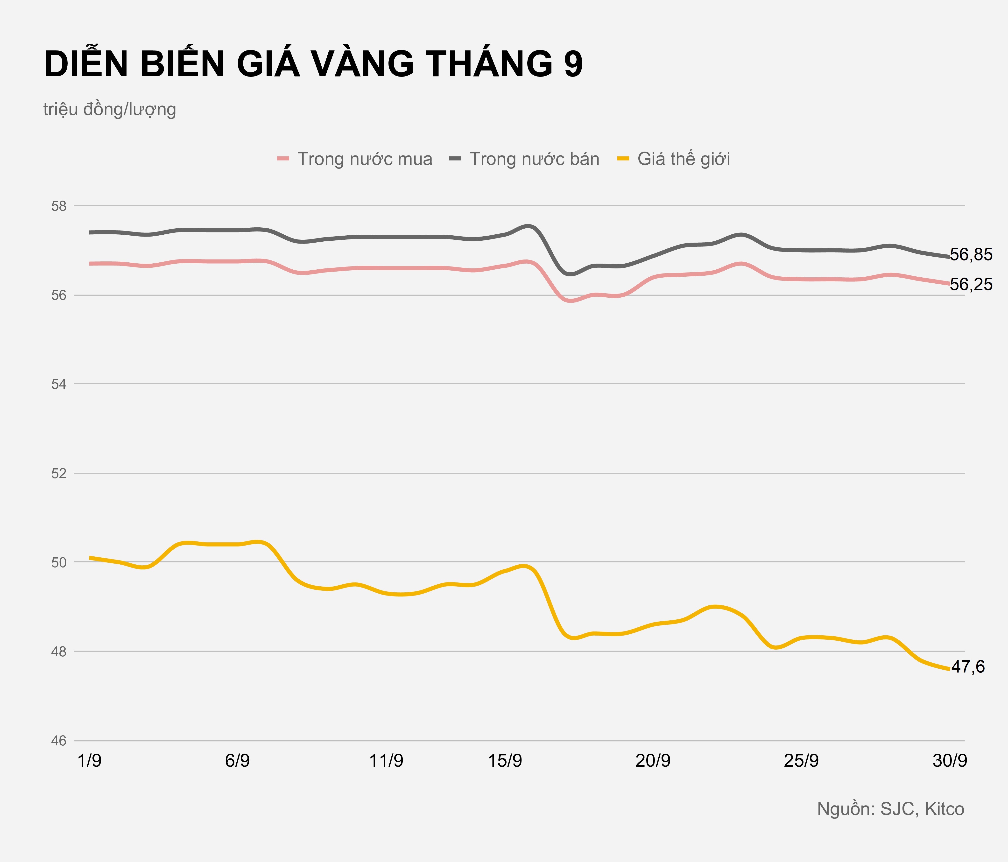 Gia vang trong nuoc hom nay anh 2