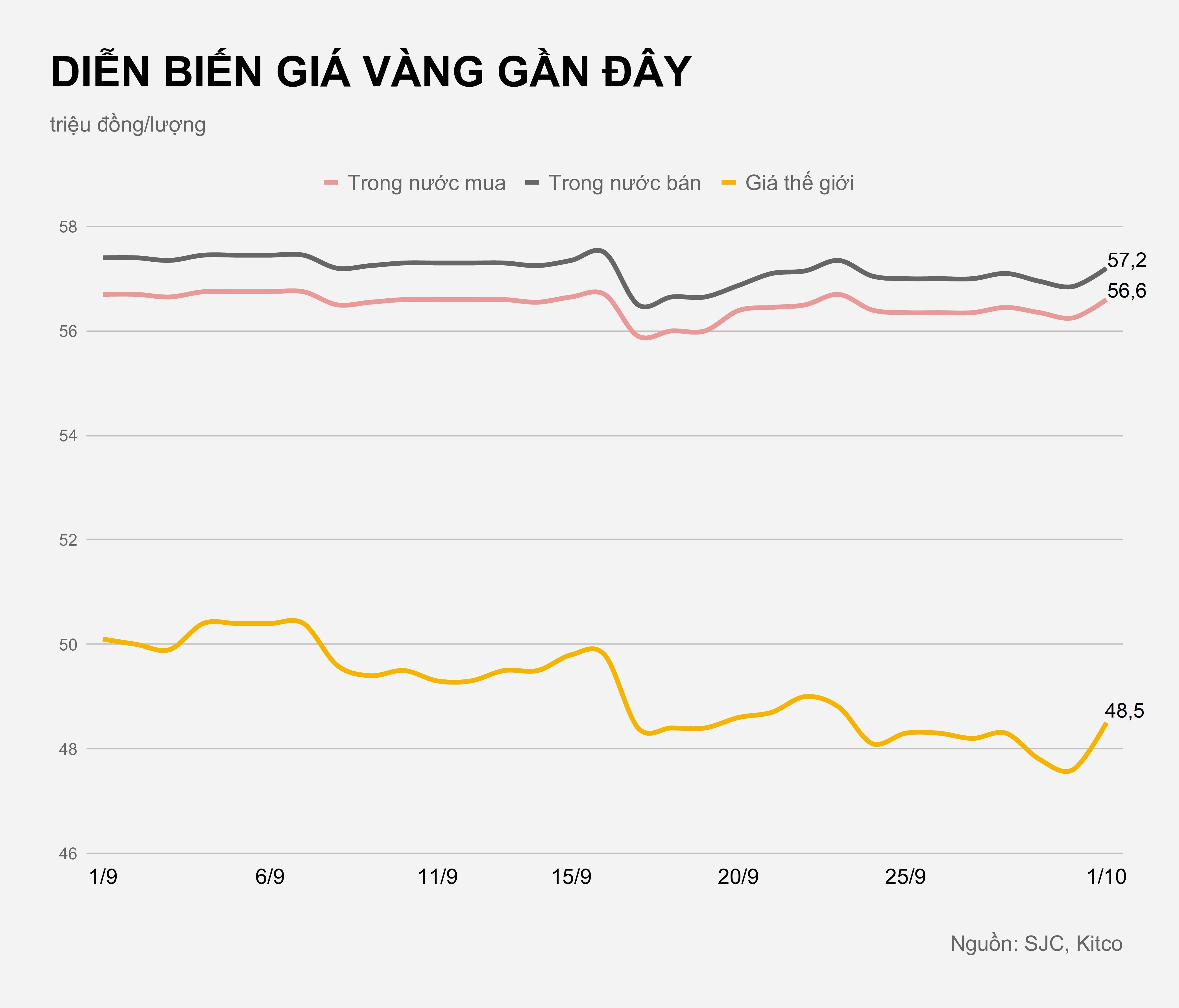 Gia vang trong nuoc hom nay anh 1