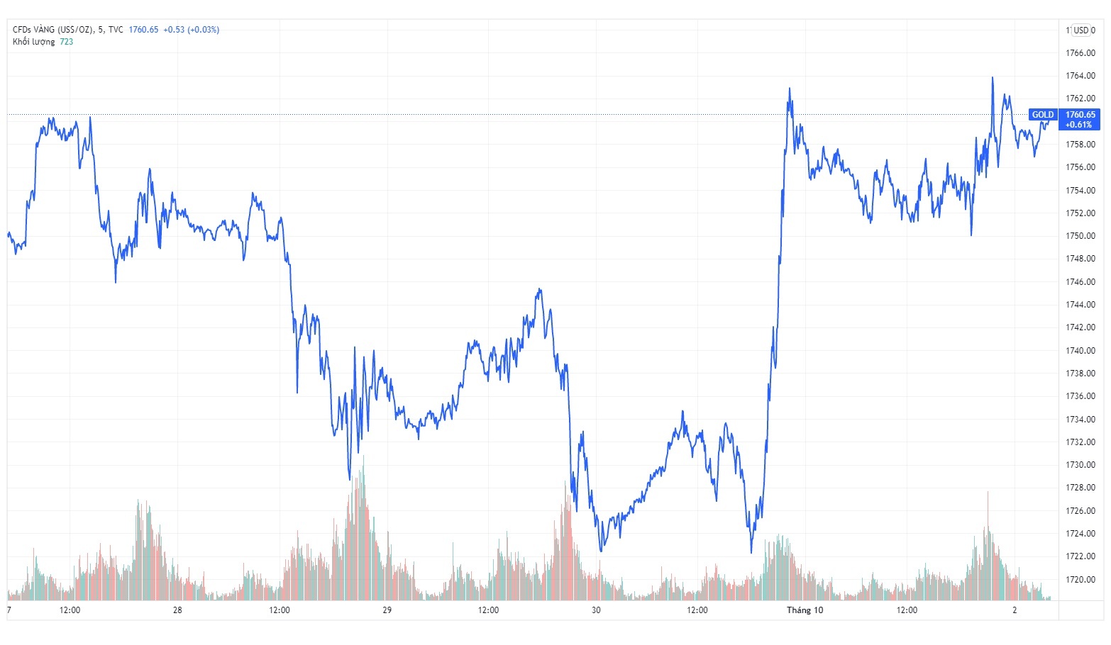 Gia vang trong nuoc hom nay anh 1