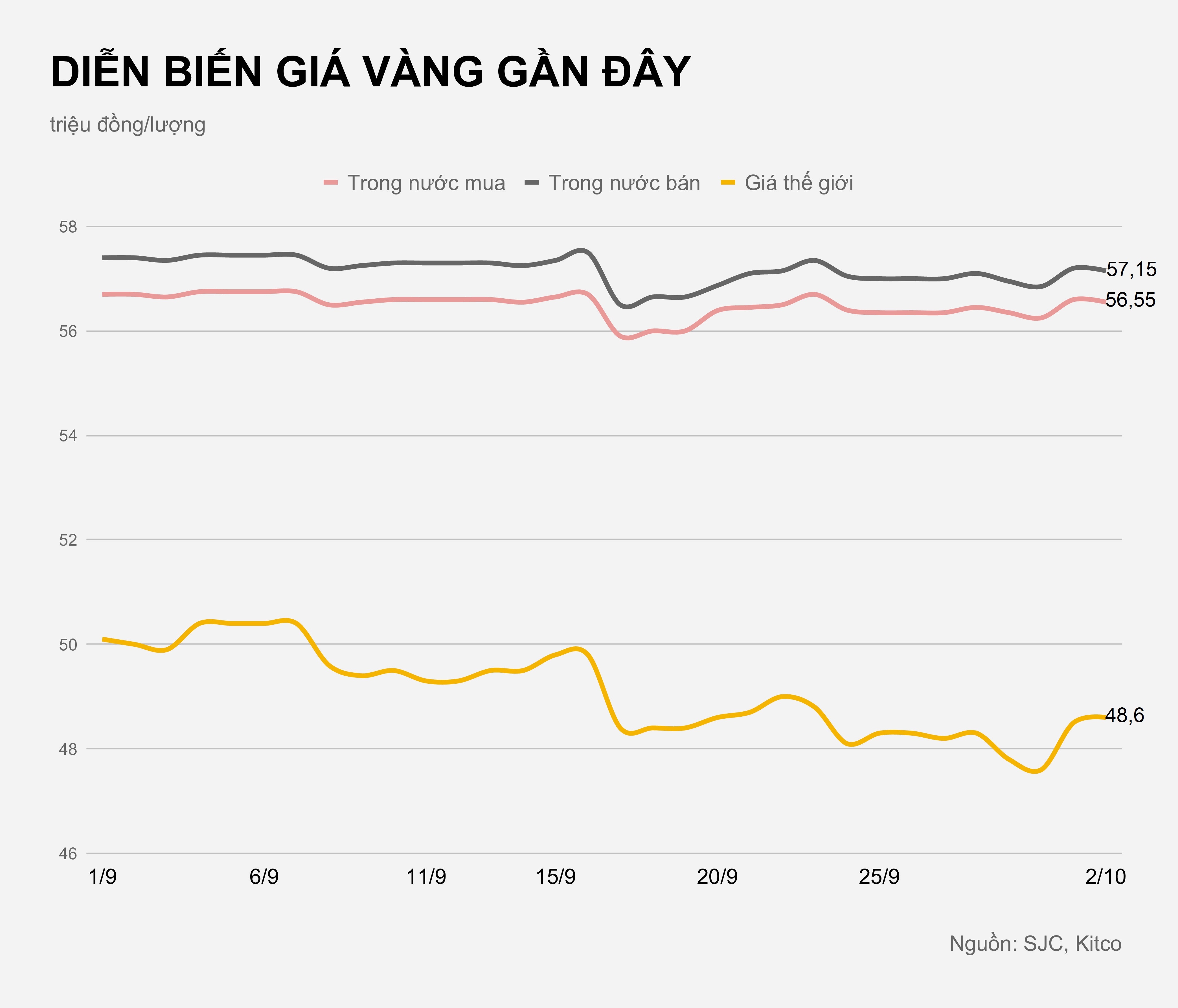 Gia vang trong nuoc hom nay anh 1