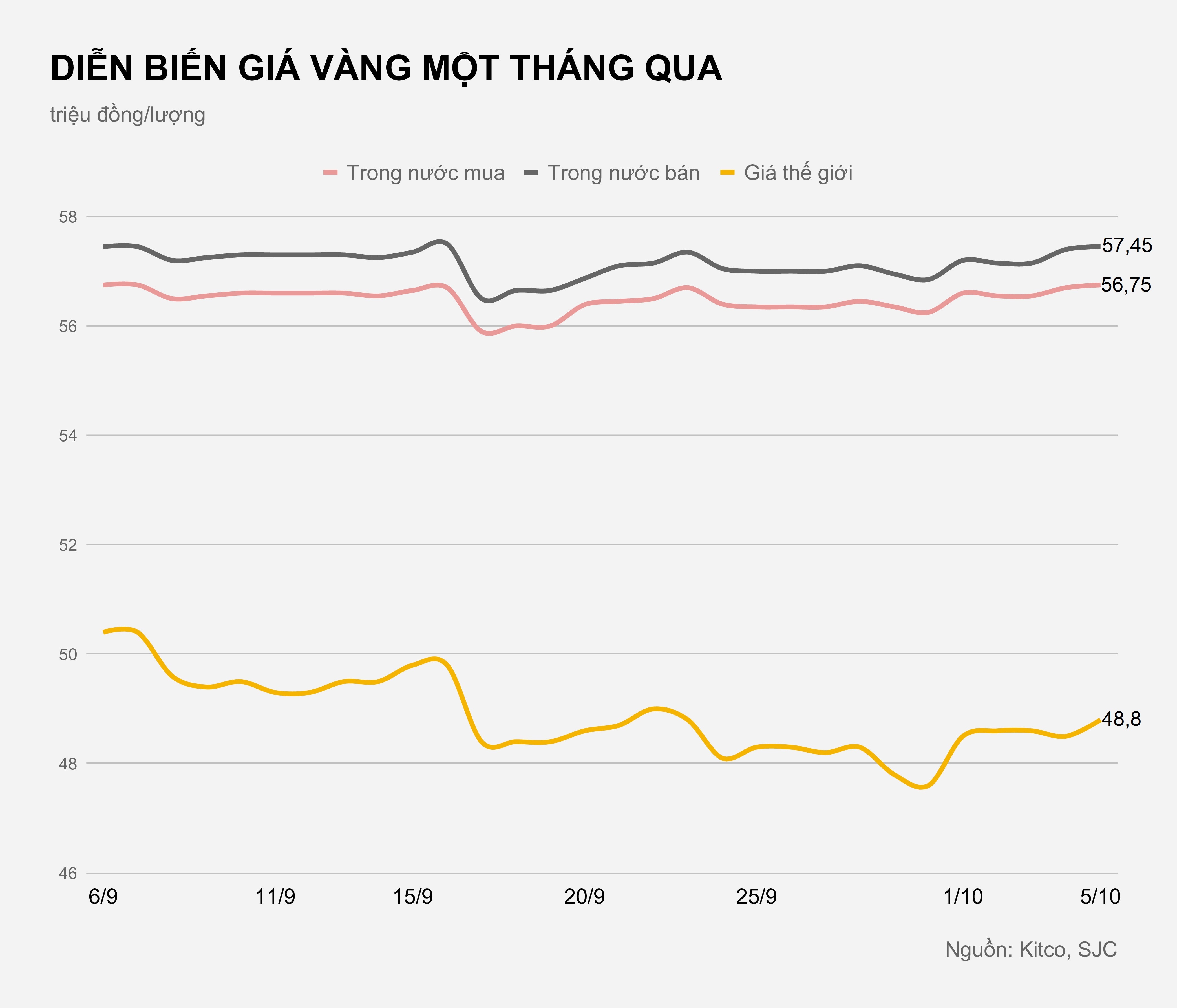 Gia vang trong nuoc hom nay anh 2