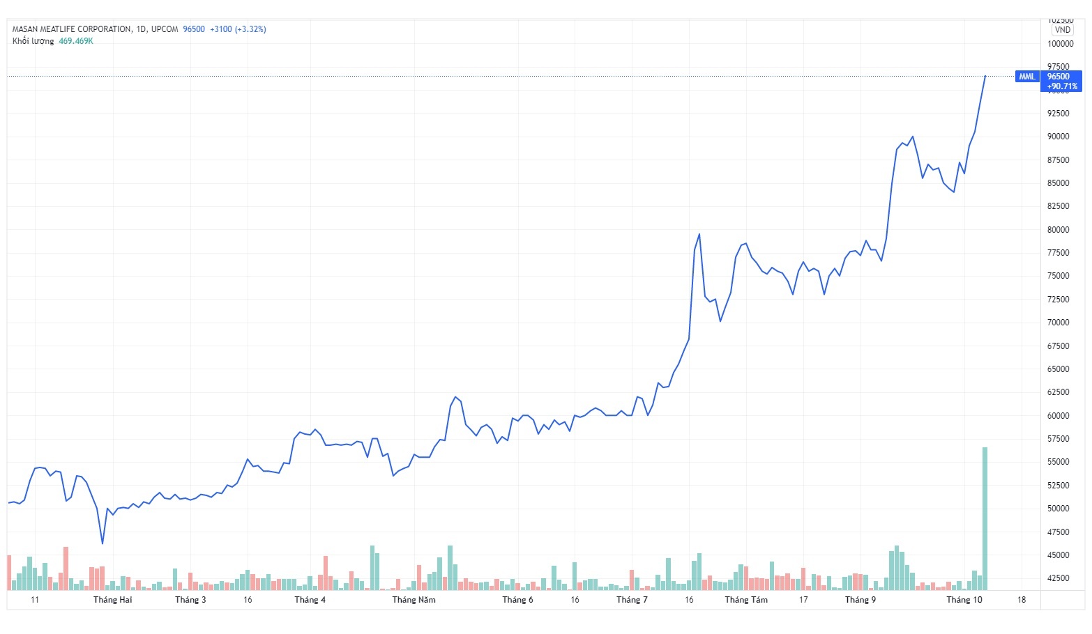 Quy ngoai muon cat lo co phieu Masan MeatLife anh 1