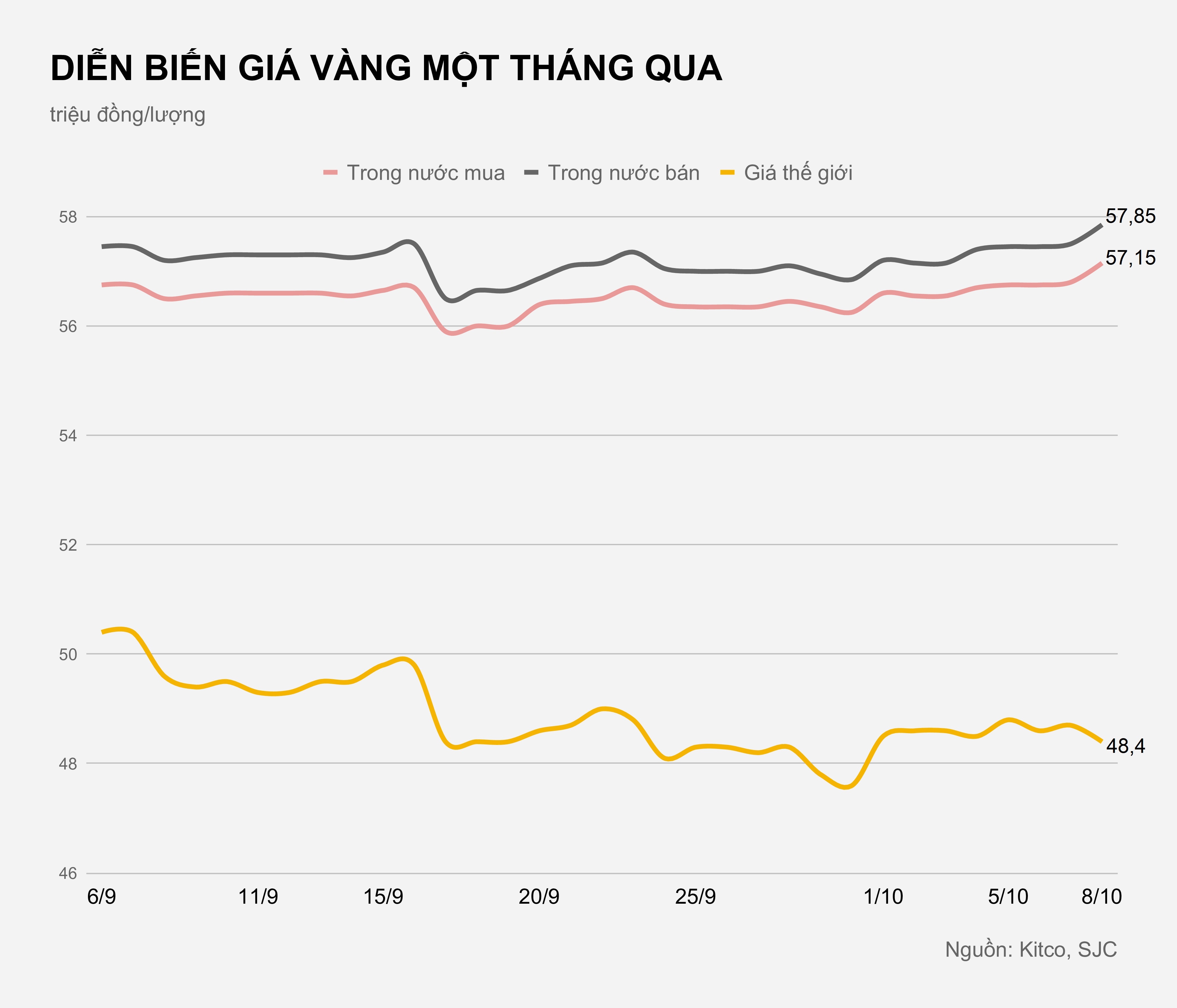 Gia vang trong nuoc hom nay anh 2
