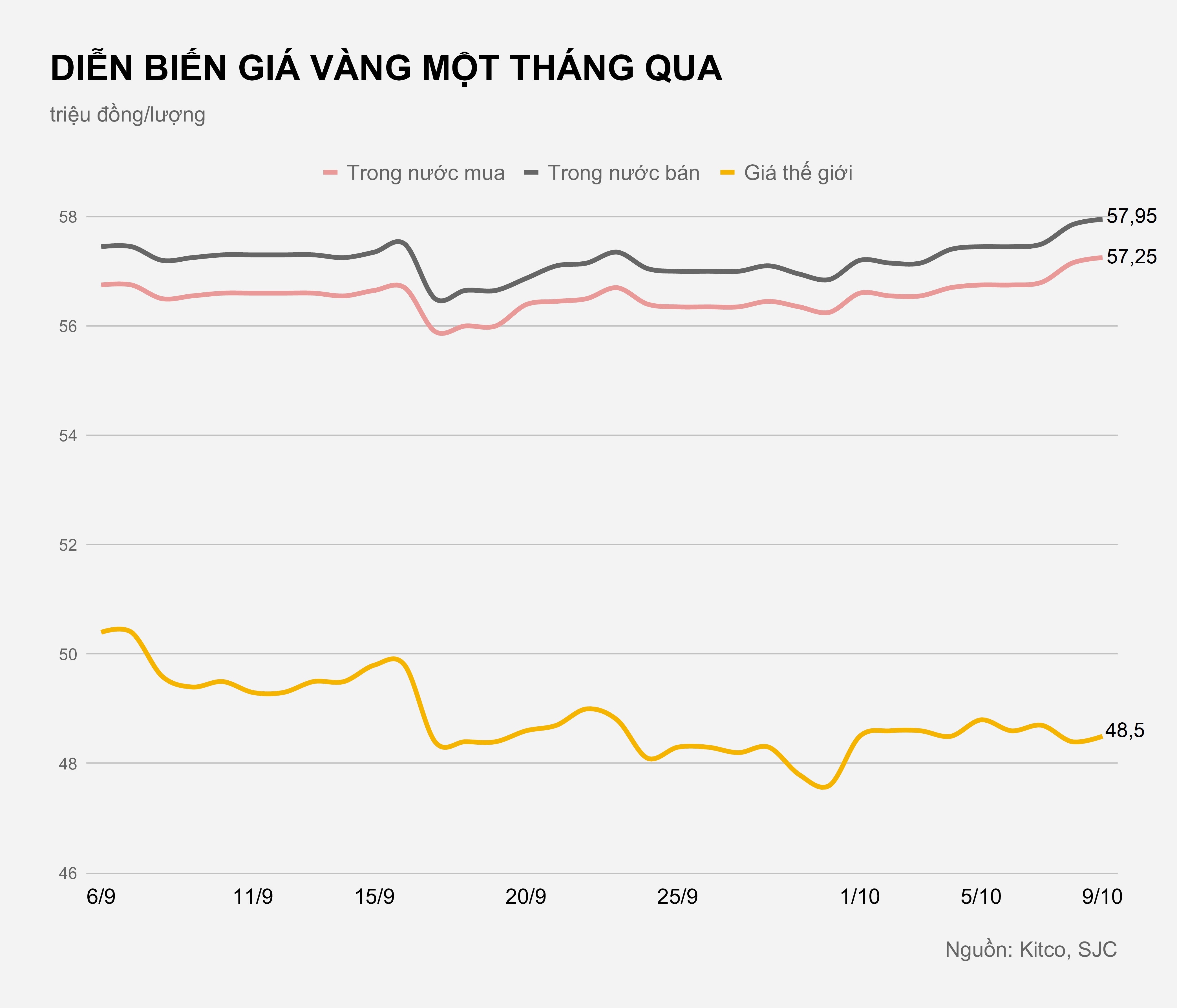 Gia vang trong nuoc hom nay anh 1