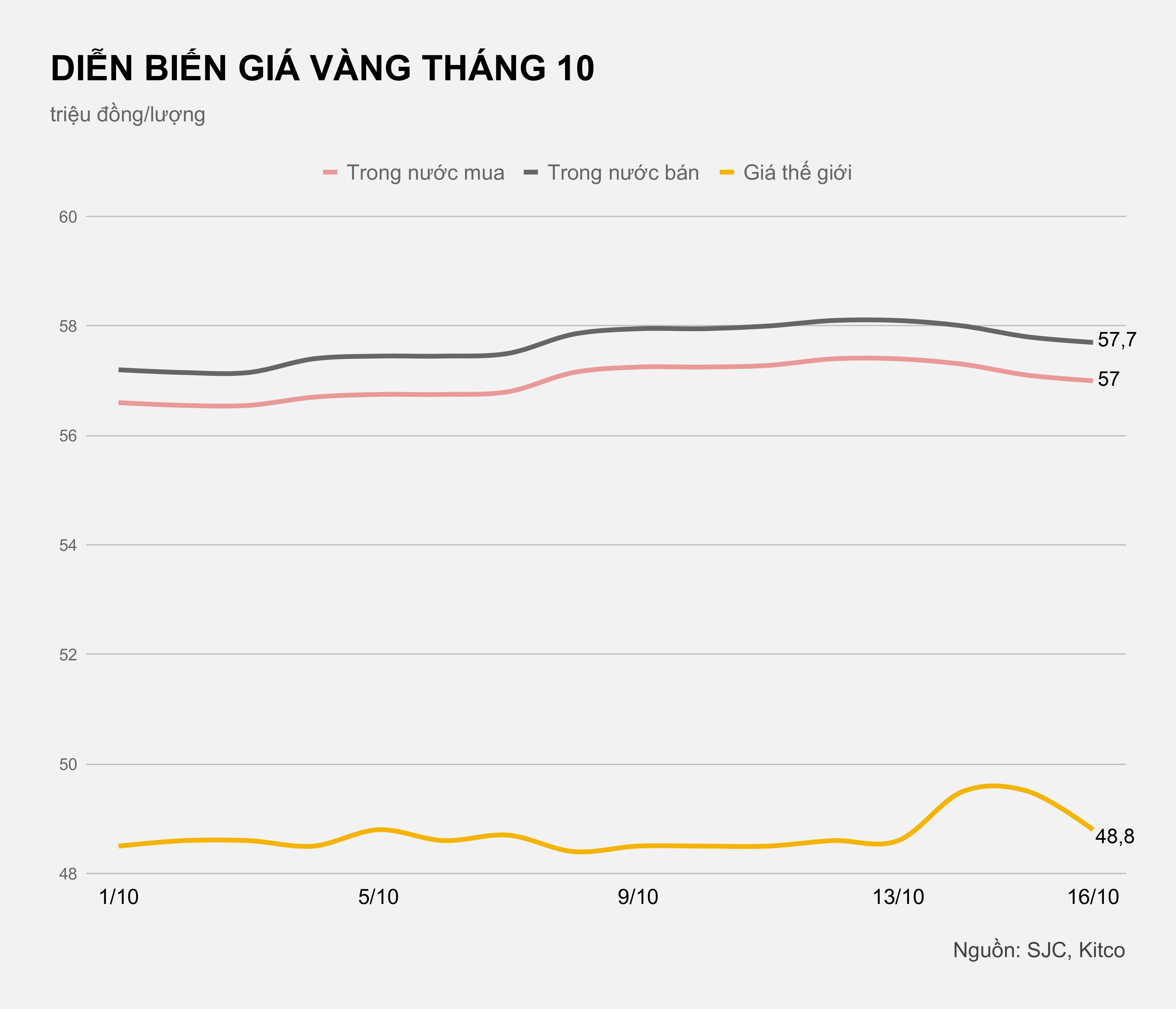 Gia vang trong nuoc hom nay anh 1