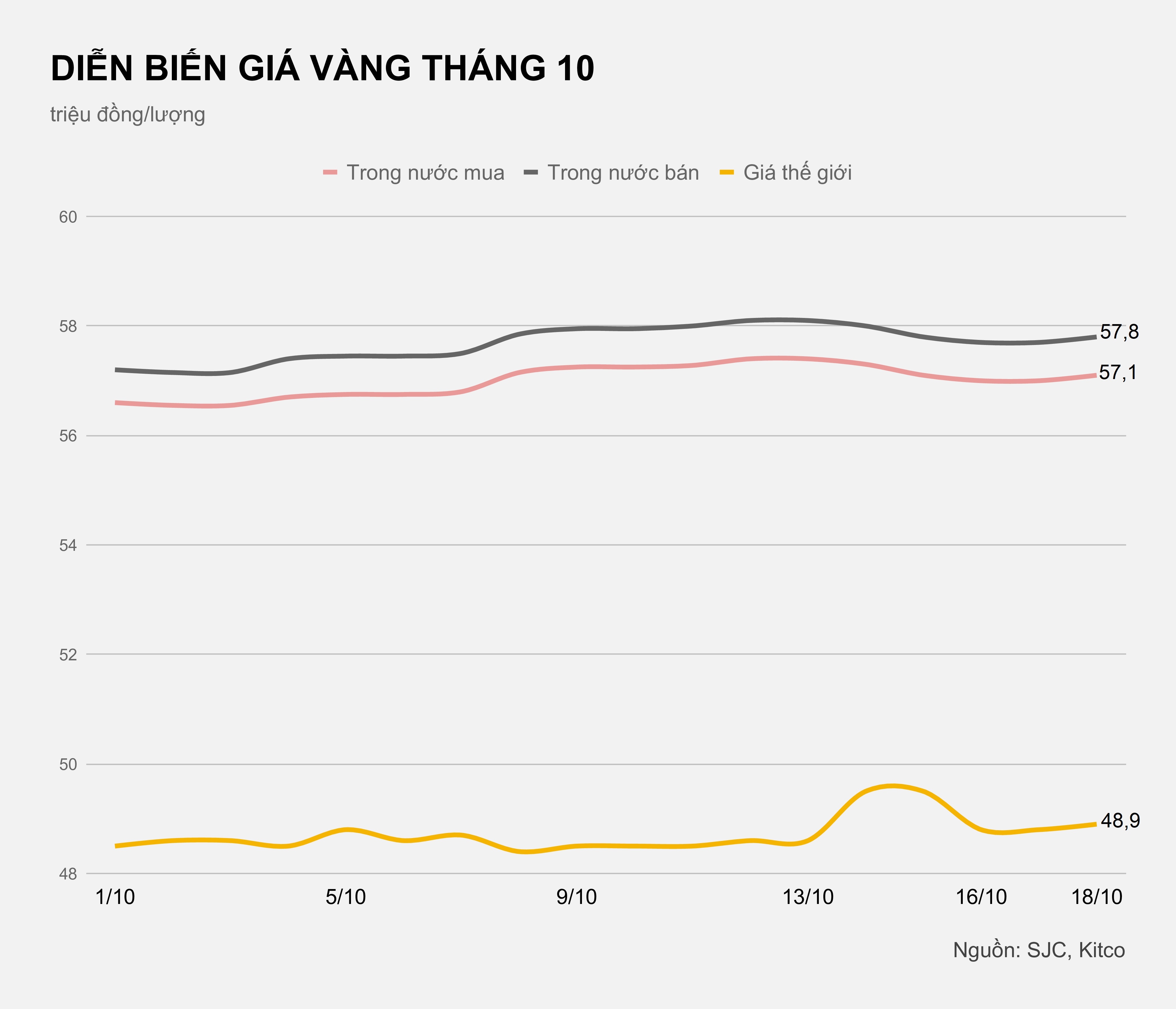 Gia vang trong nuoc hom nay anh 1