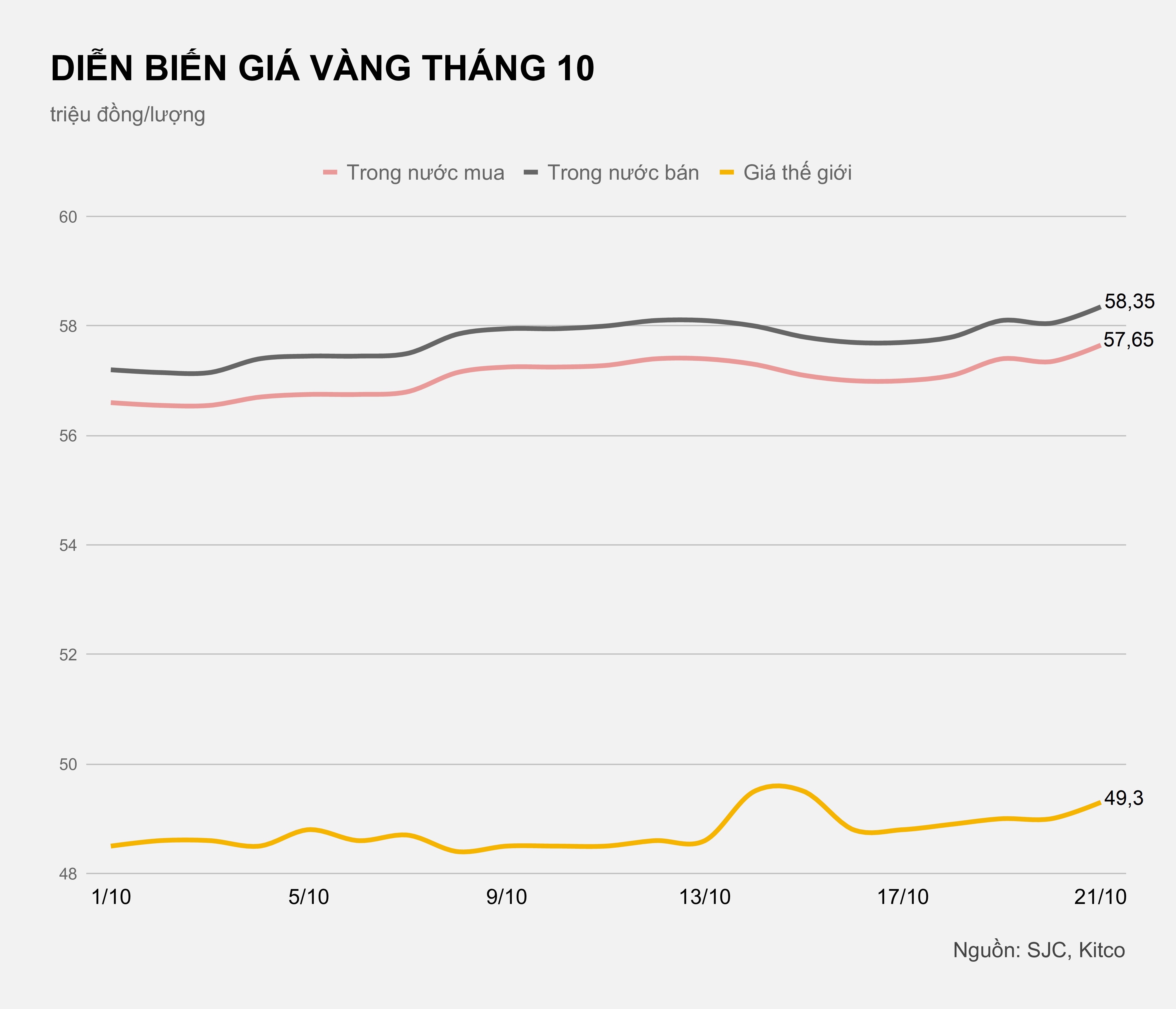 Gia vang trong nuoc hom nay anh 1