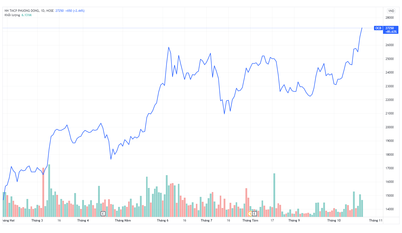 Loi nhuan ngan hang quy III anh 1