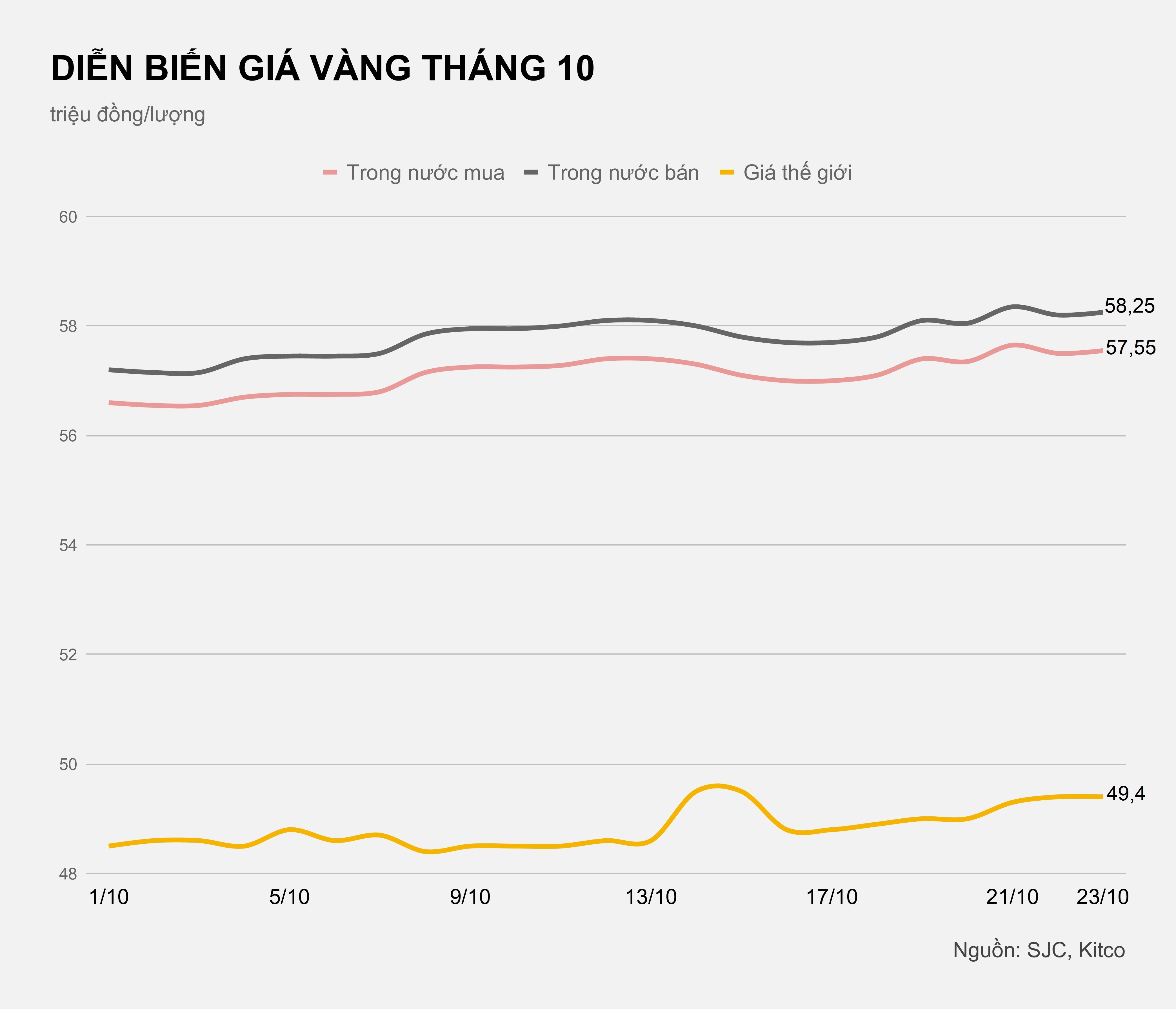 Co nen mua vang luc nay anh 2