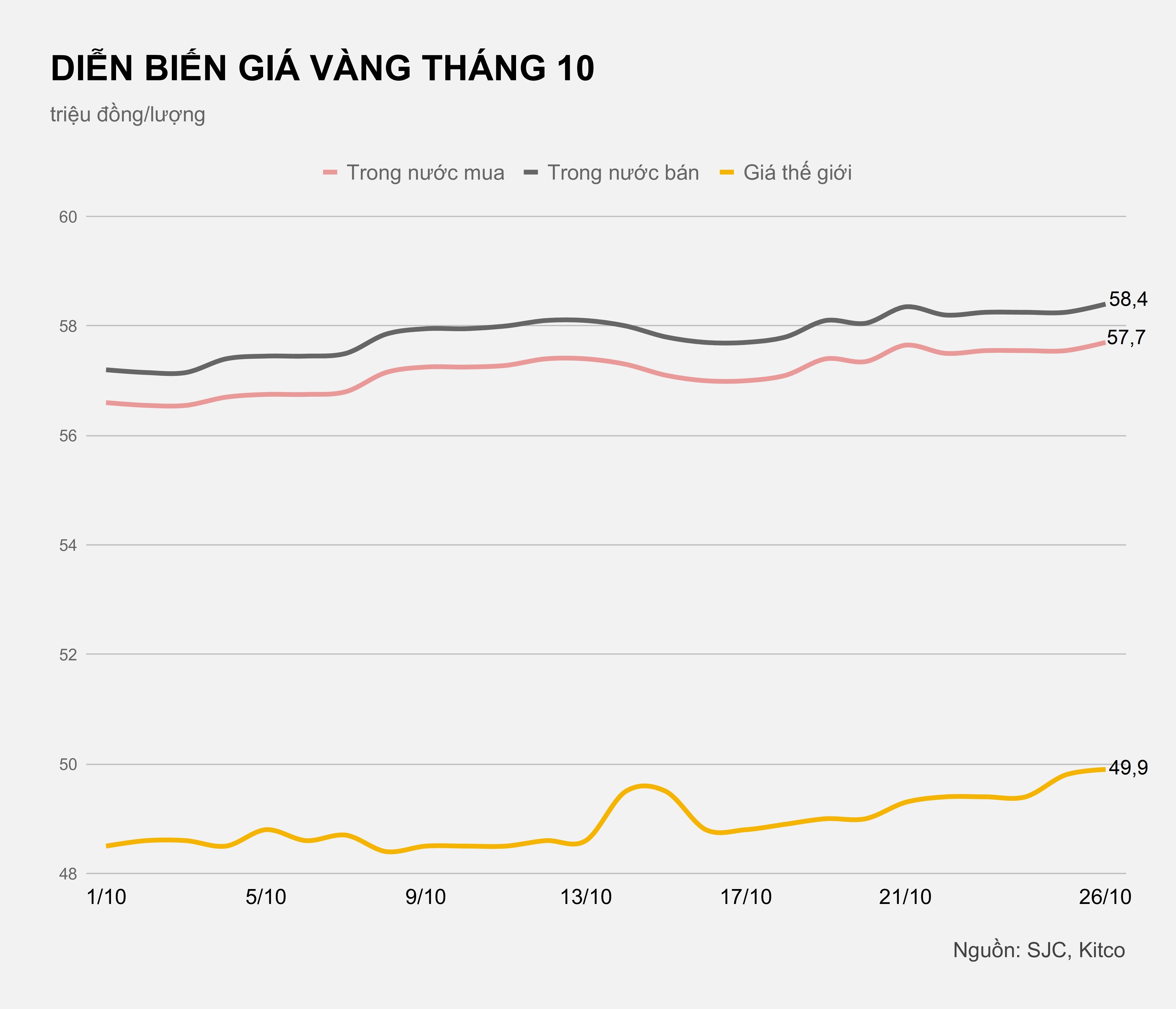 Gia vang trong nuoc hom nay anh 2