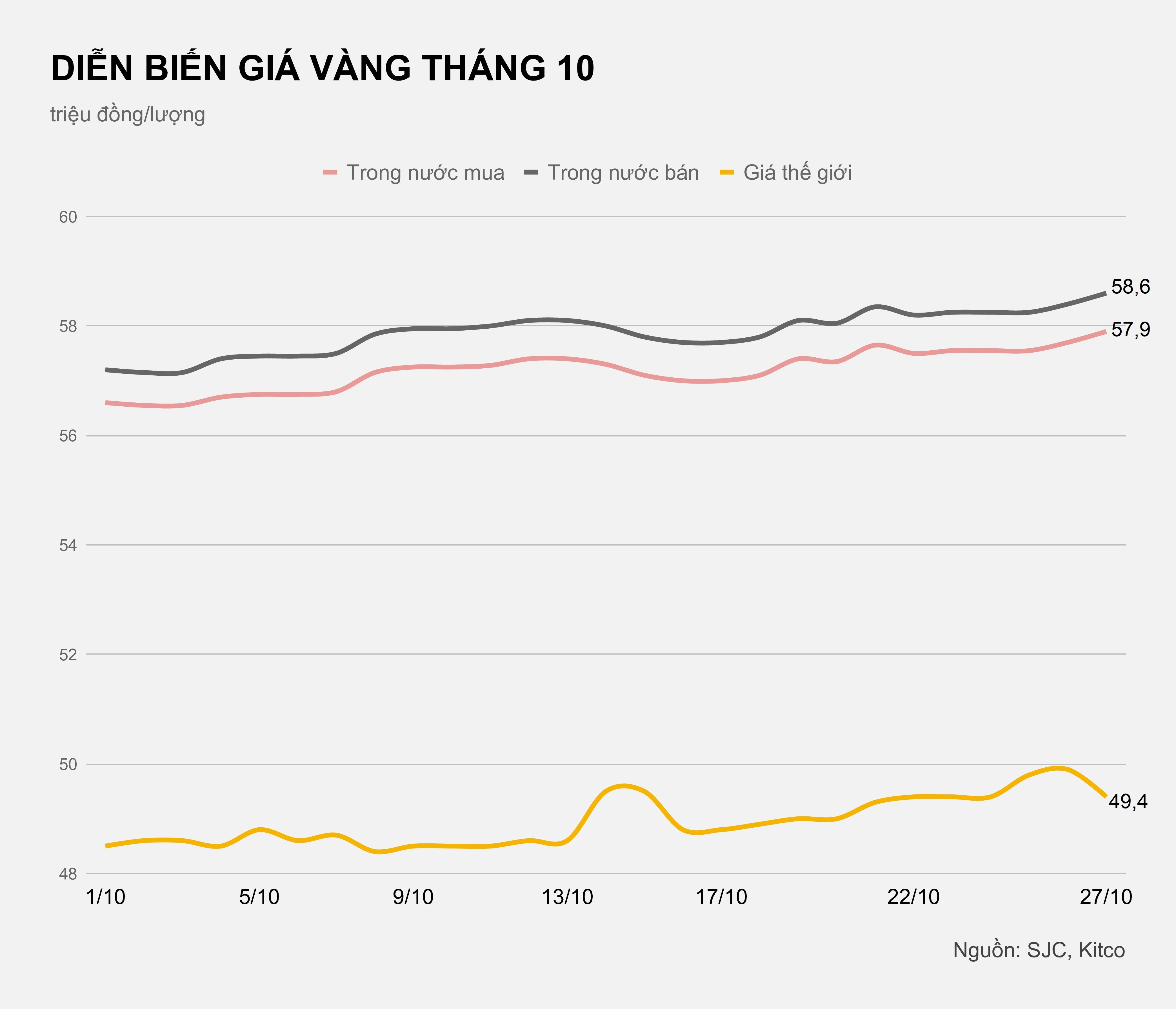 Gia vang trong nuoc hom nay anh 2
