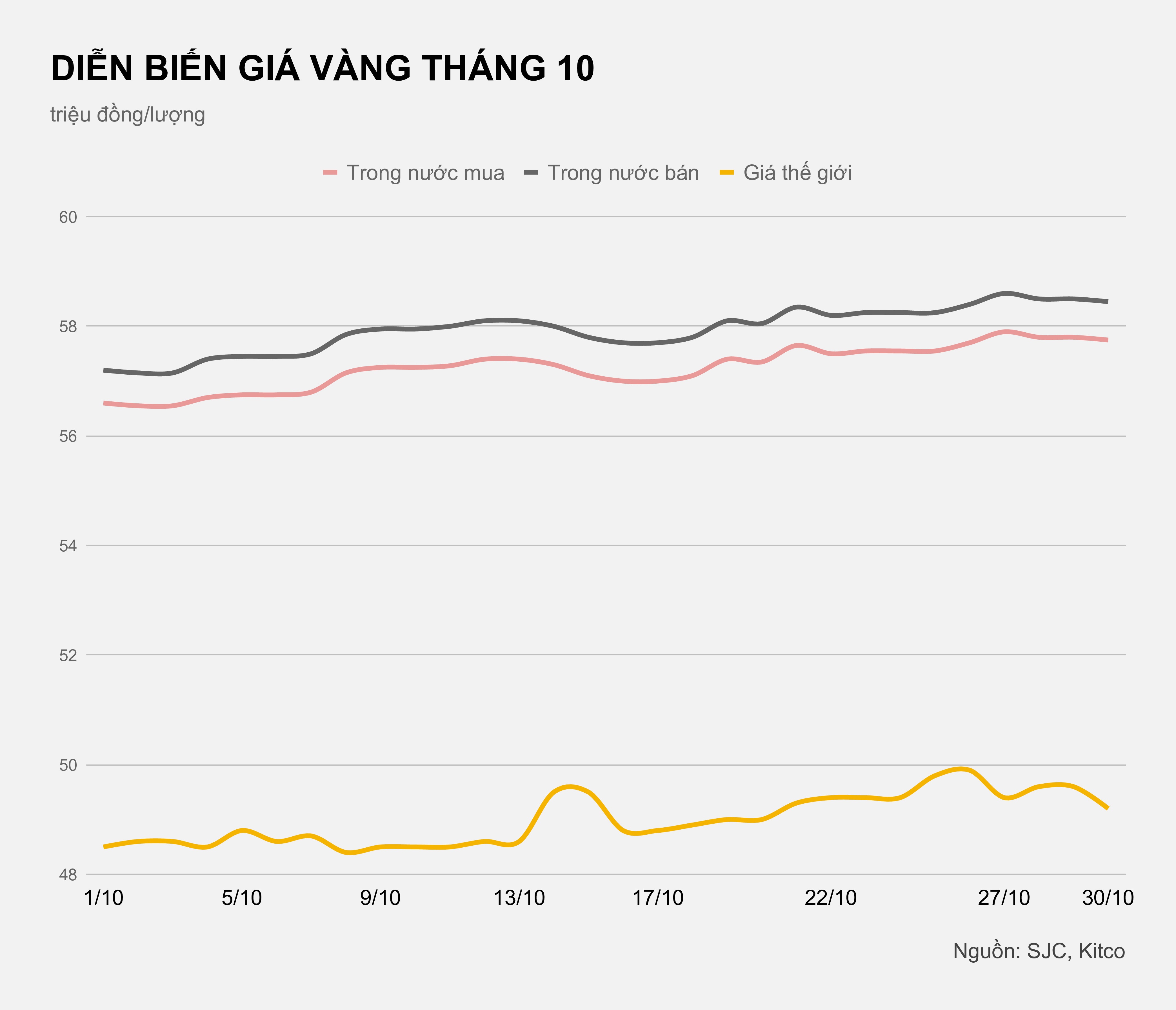 Gia vang trong nuoc tuan toi anh 1