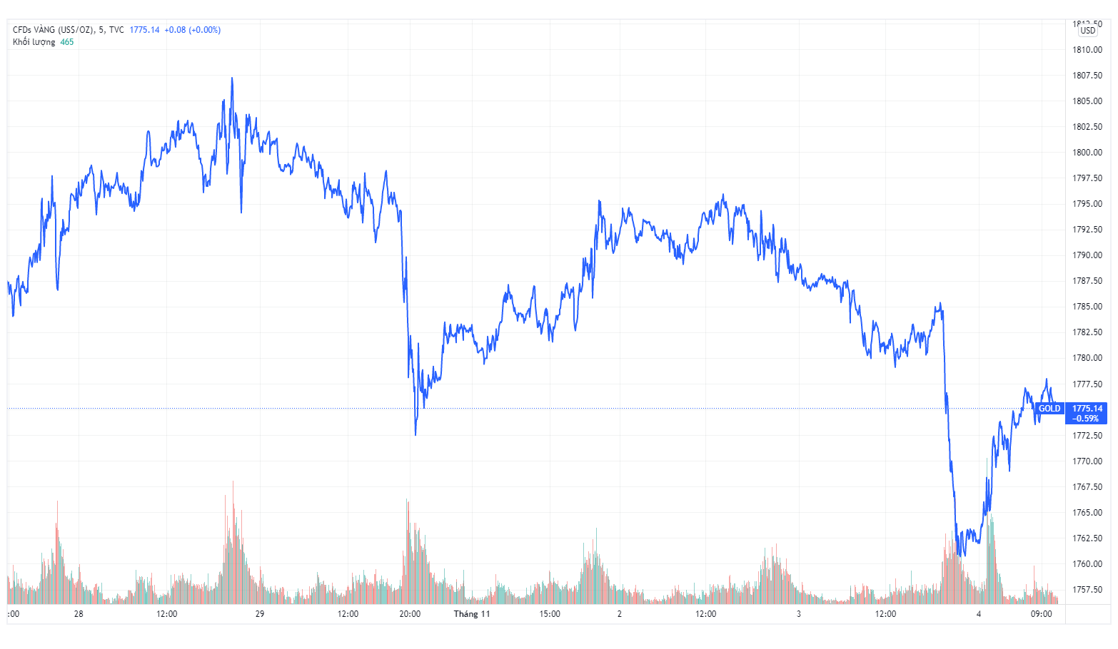 Gia vang trong nuoc hom nay anh 1