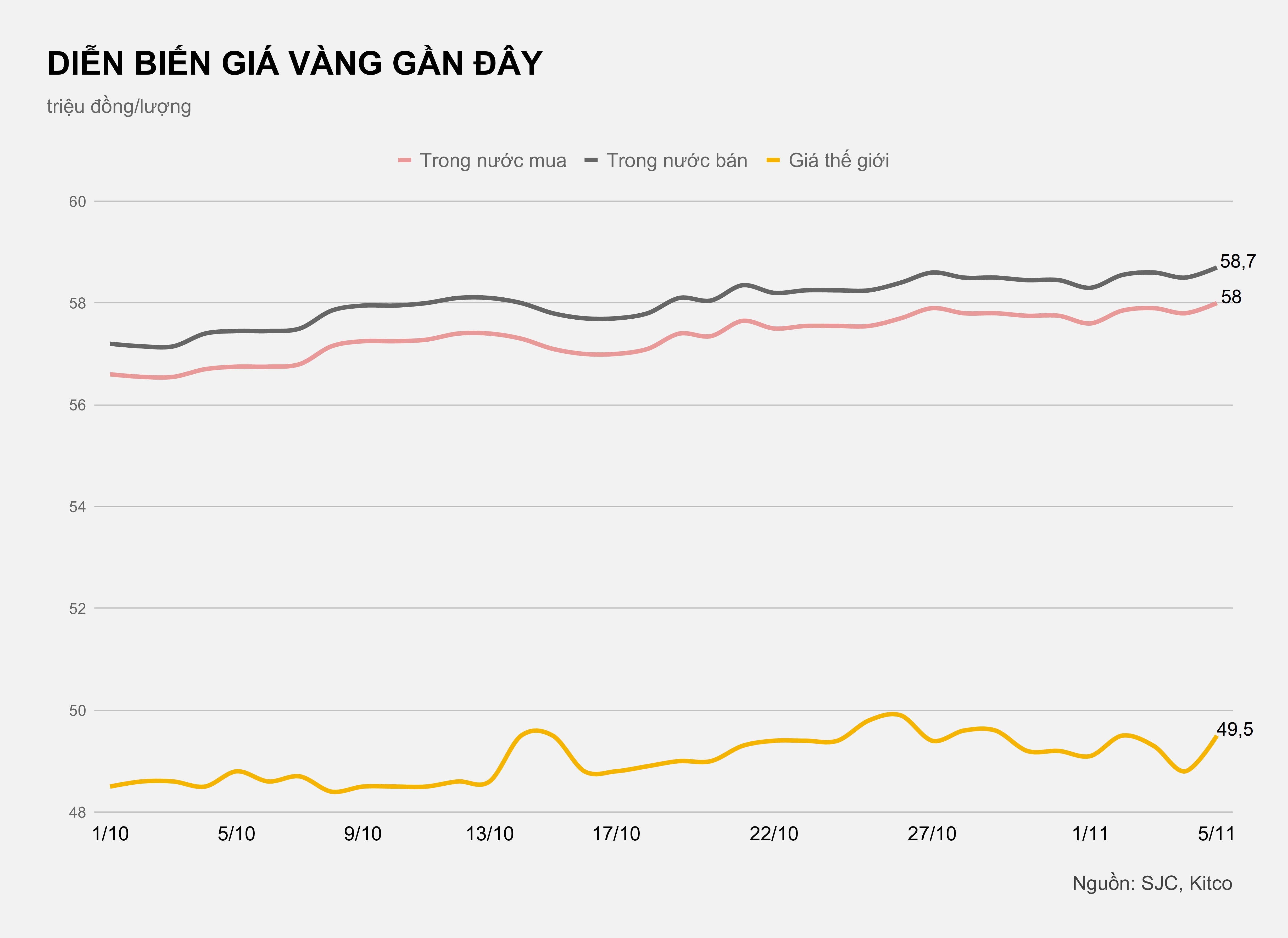 Gia vang trong nuoc hom nay anh 2