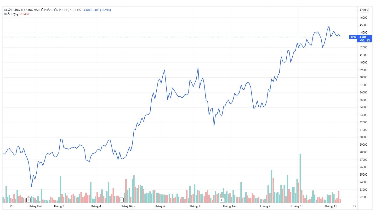Nhom quy lien quan SoftBank mua vao gan 20 trieu co phieu TPBank anh 1