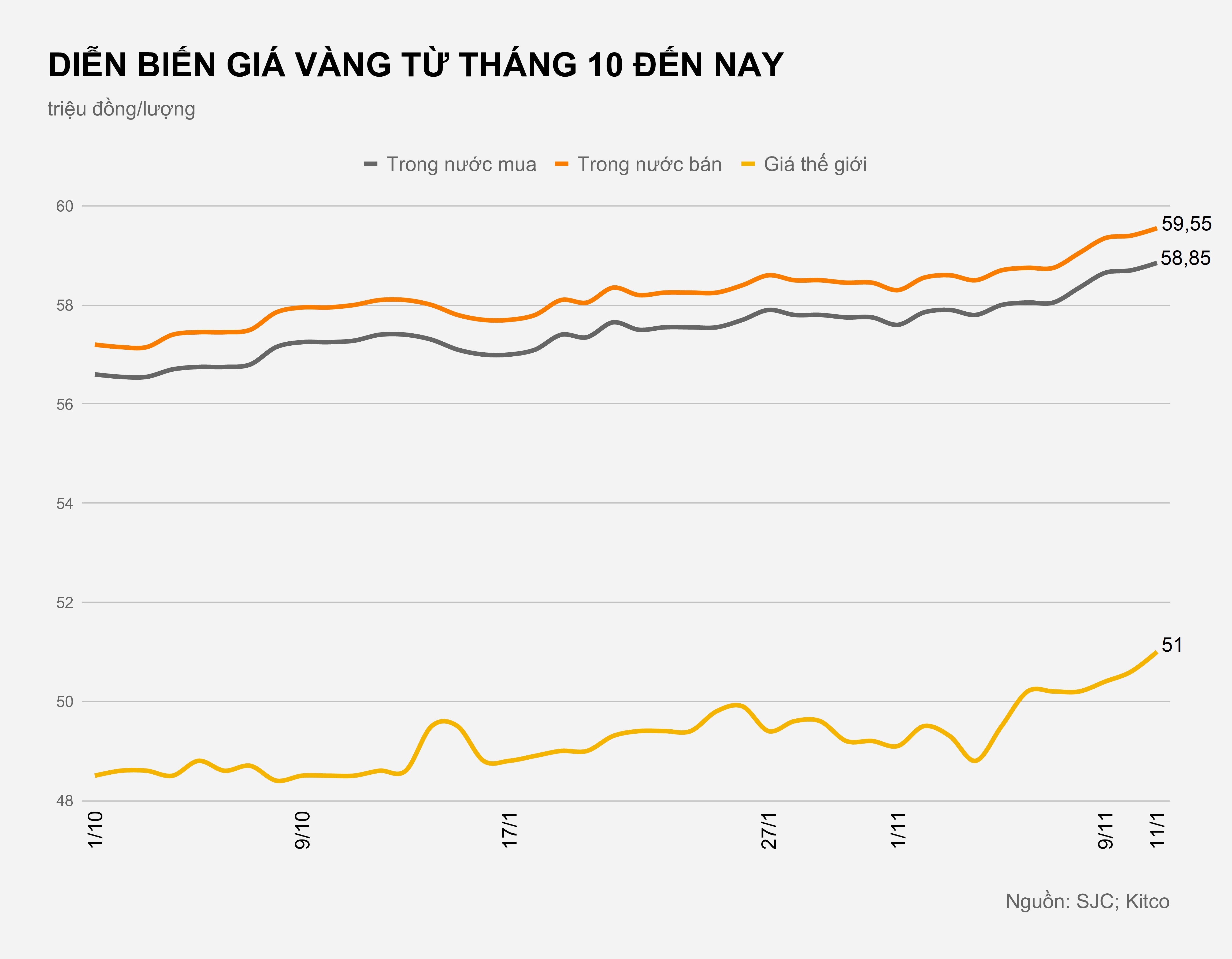Gia vang trong nuoc hom nay anh 2