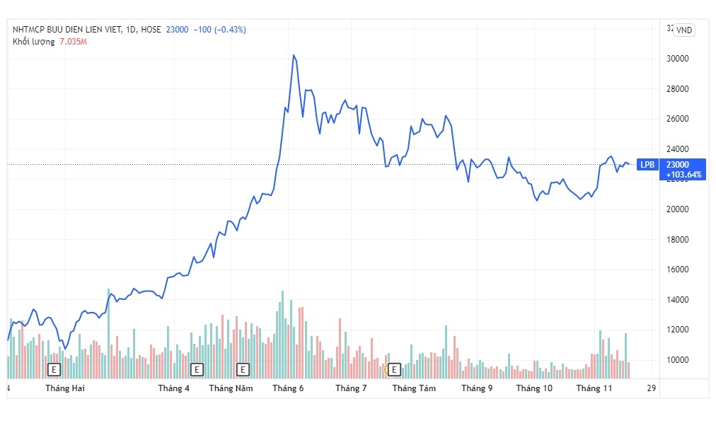 Em trai bau Thuy muon thoai het von khoi LienVietPostBank anh 2