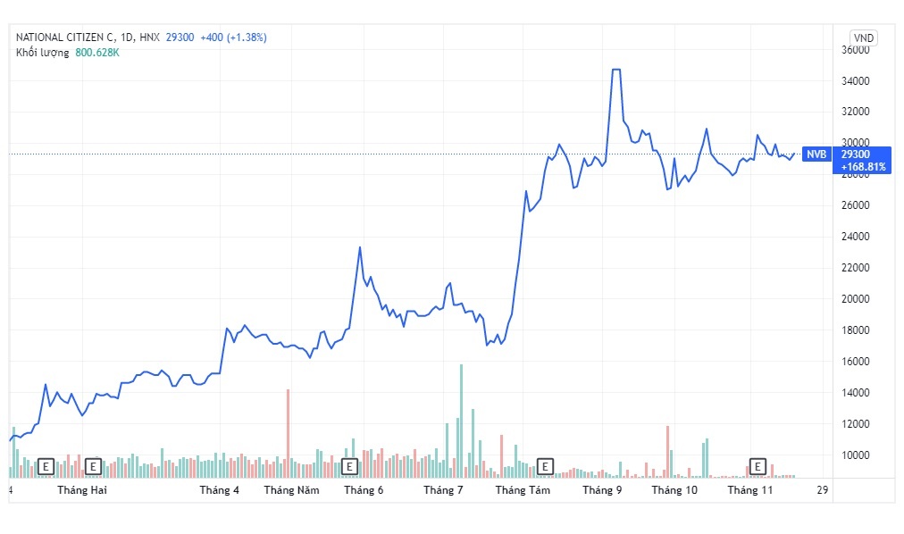 Quyen tong giam doc NCB chot loi co phieu anh 2