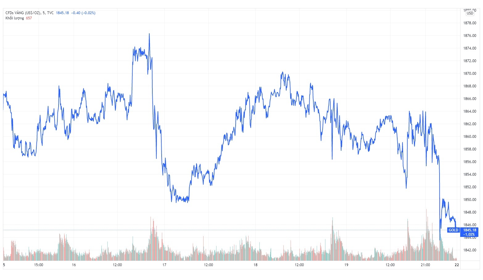 Gia vang trong nuoc hom nay anh 1