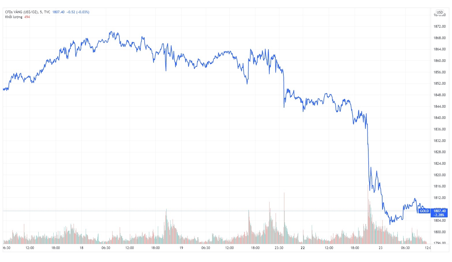 Gia vang trong nuoc hom nay anh 1