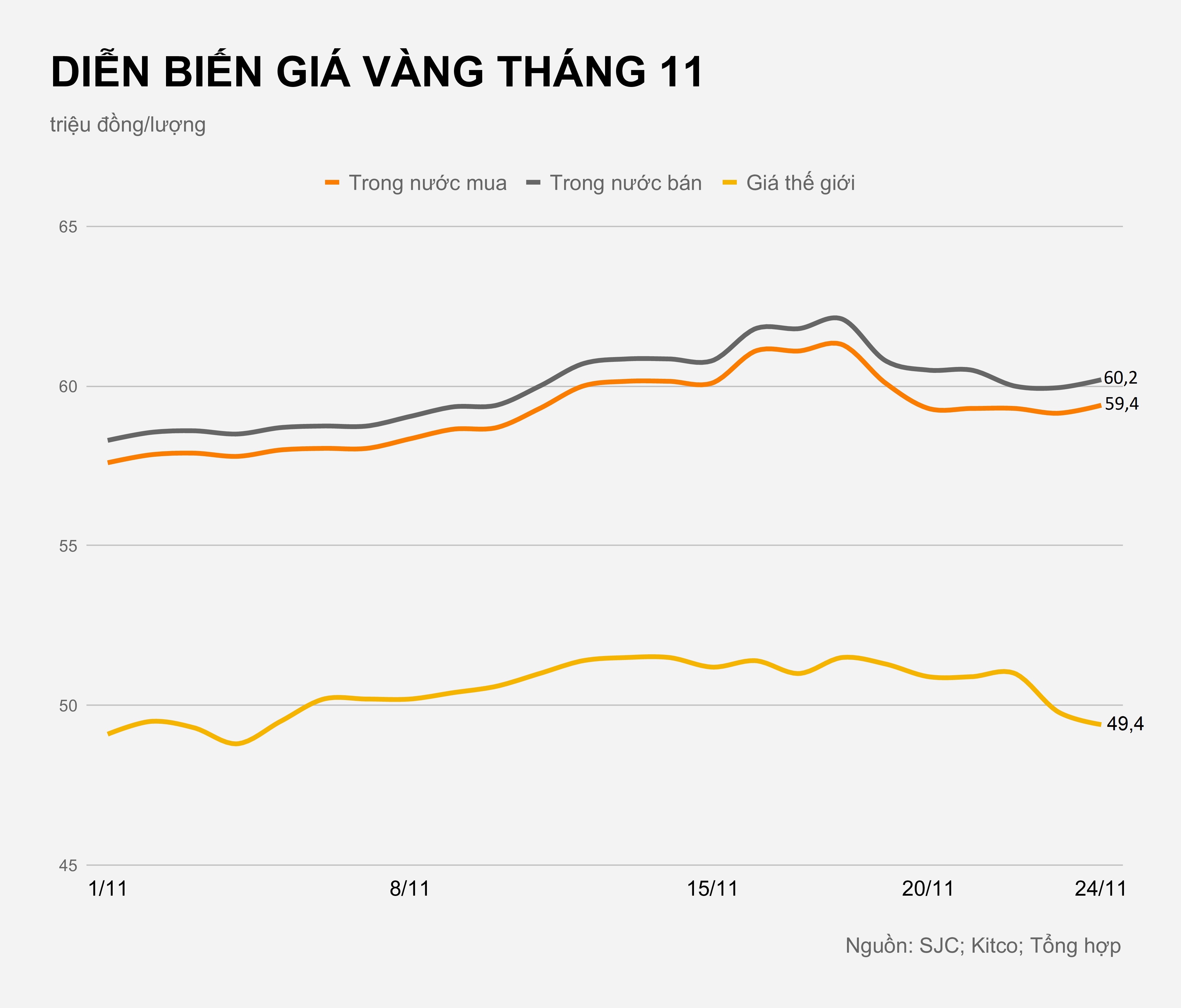 Gia vang trong nuoc hom nay anh 2