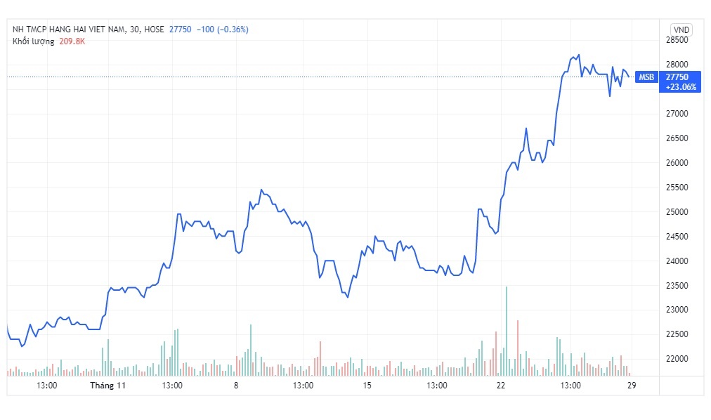 Chu tich MSB mua xong 10 trieu co phieu anh 1