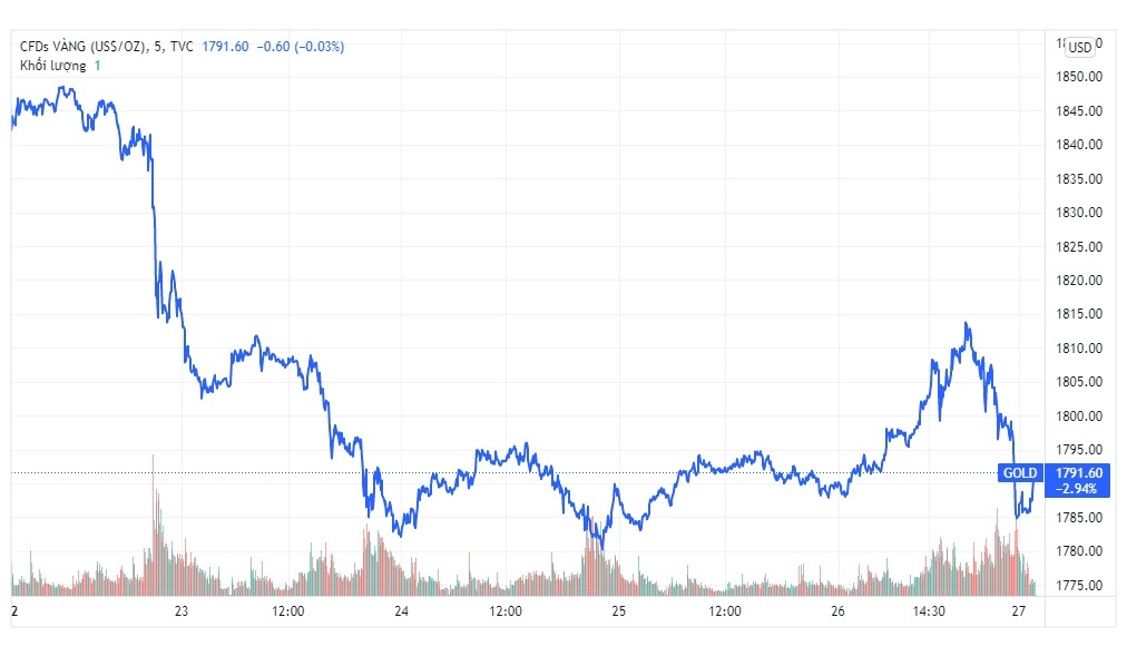 Gia vang trong nuoc hom nay anh 1