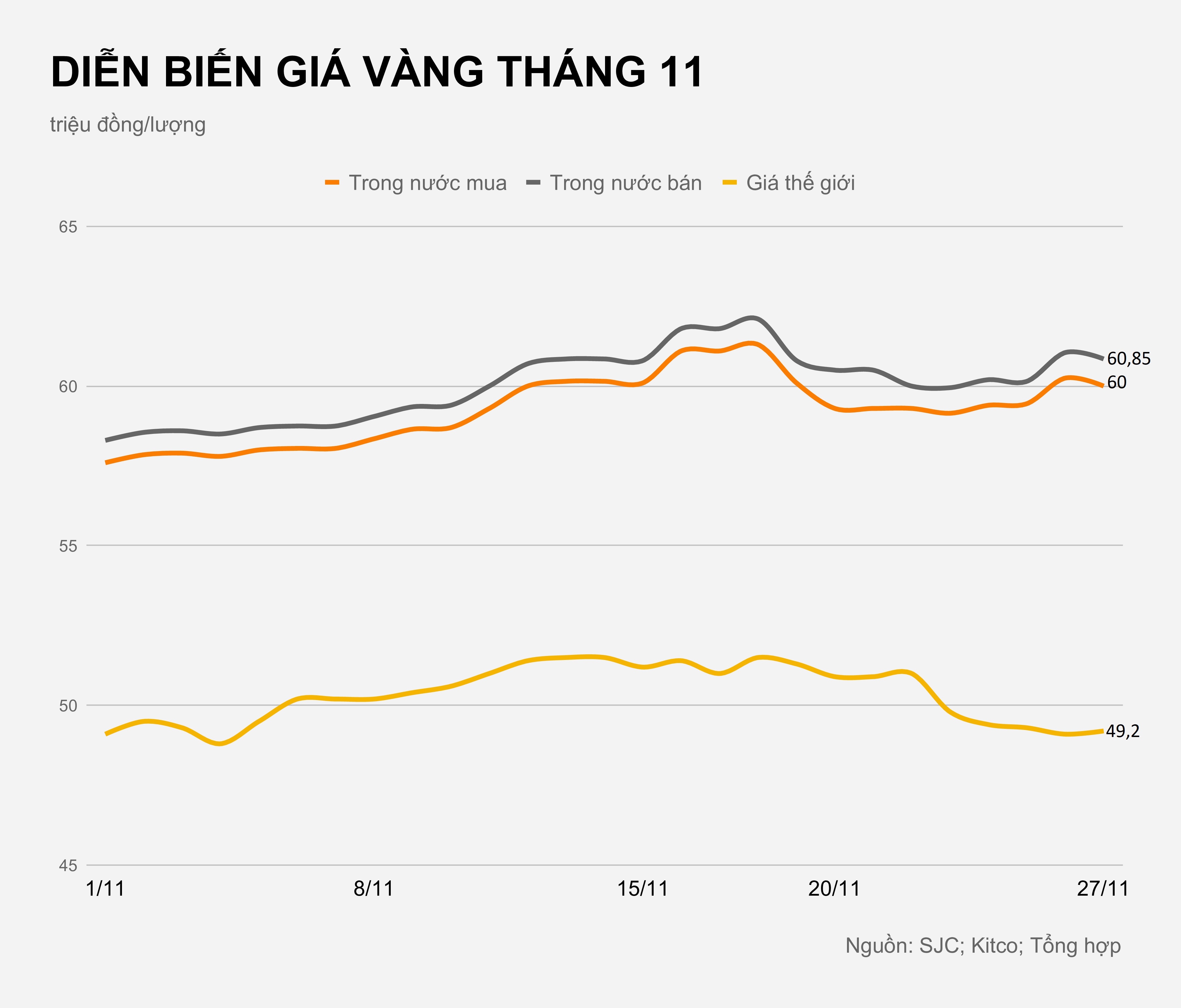Gia vang trong nuoc hom nay anh 1