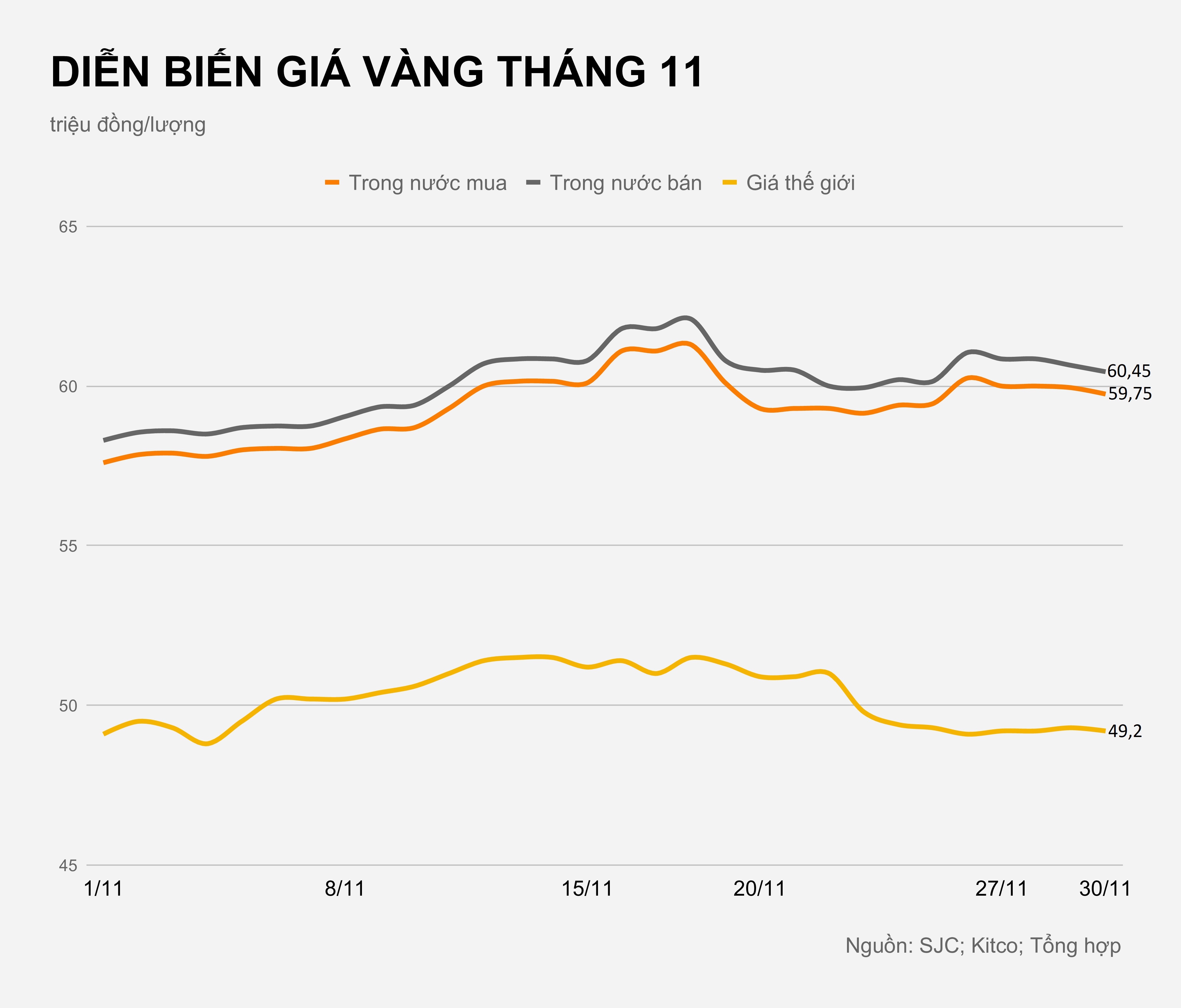 Gia vang trong nuoc hom nay anh 2