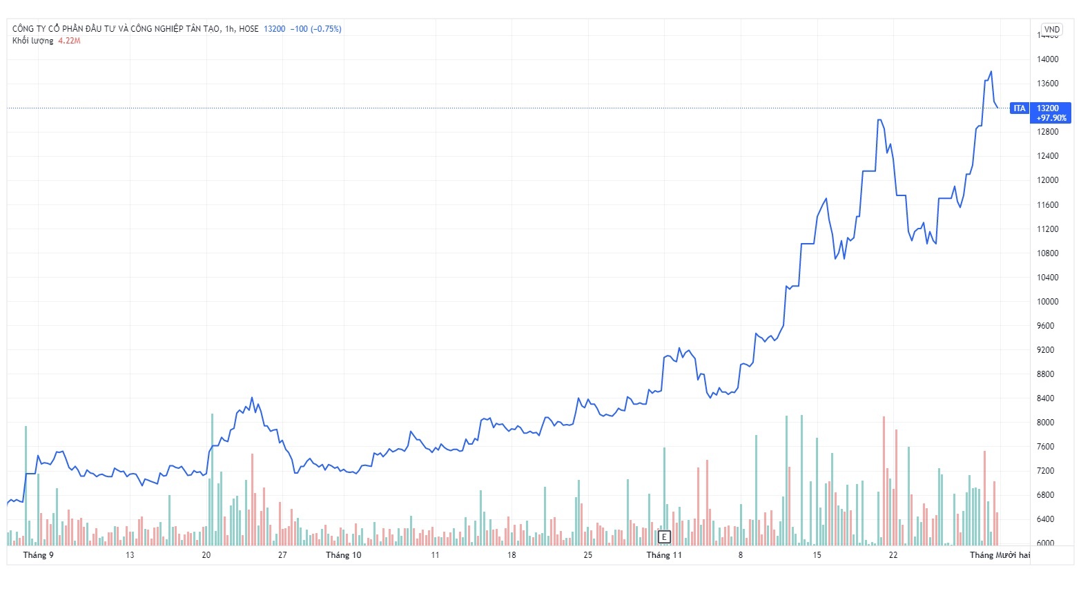 Tai san ba Dang Thi Hoang Yen tang gap doi sau 3 thang anh 2