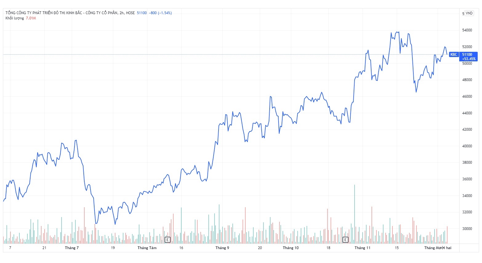 Quy ngoai luot song co phieu bat dong san lai tien ty anh 1