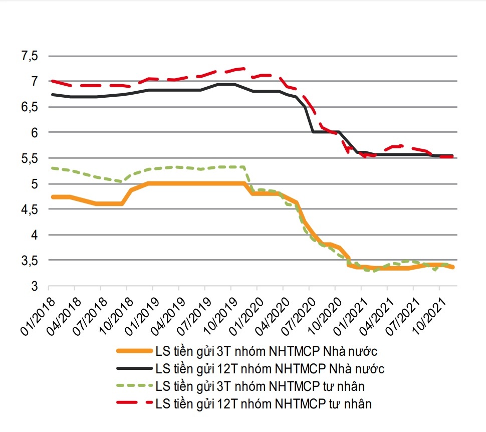 Lai suat tiet kiem se tang tu nam sau anh 2
