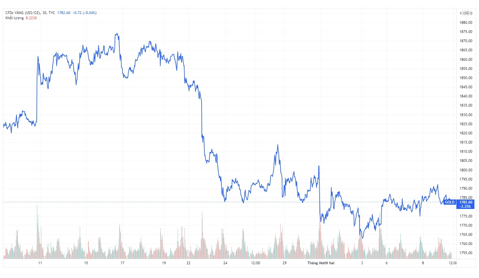 Gia vang trong nuoc hom nay anh 1