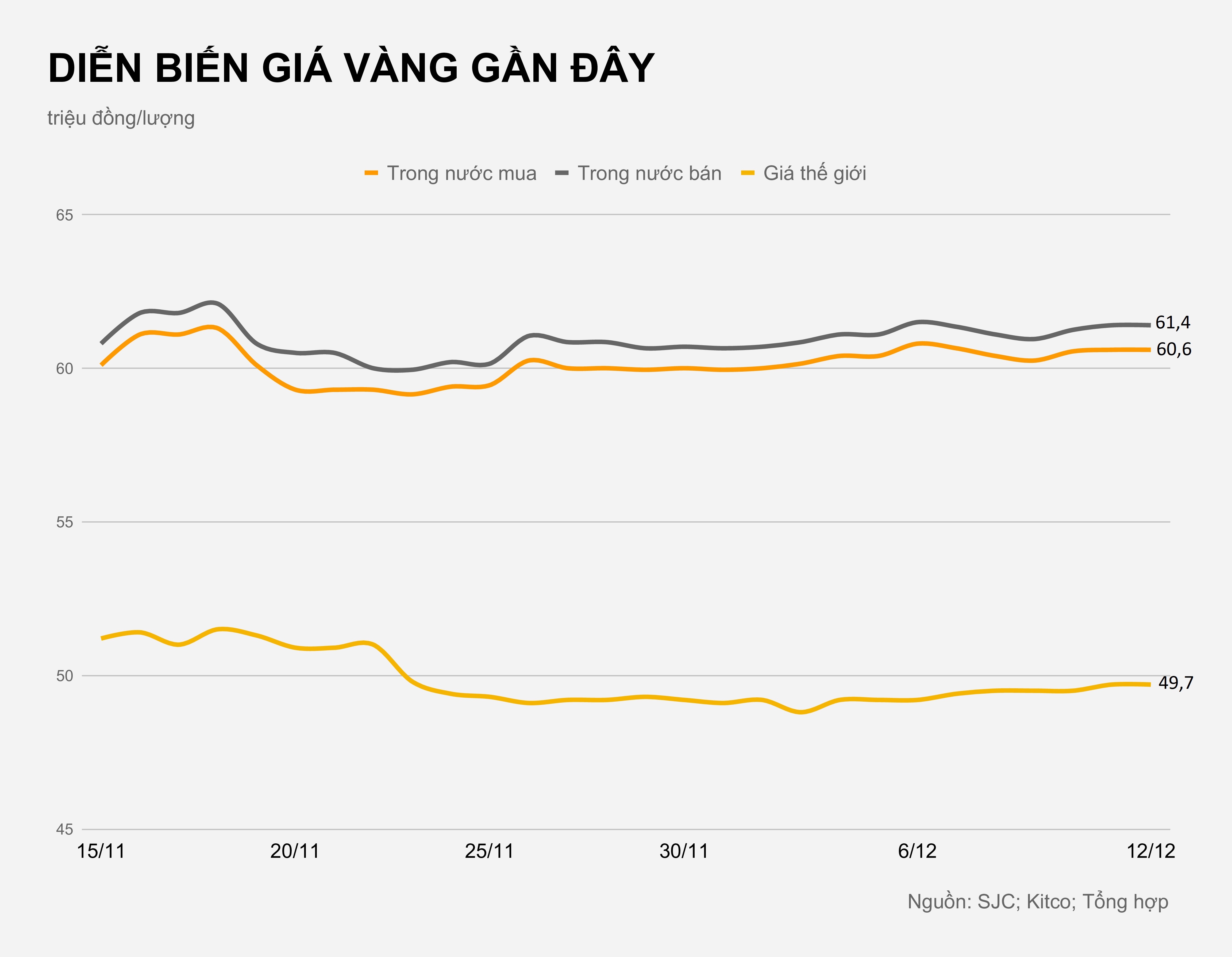 Gia vang trong nuoc hom nay anh 1