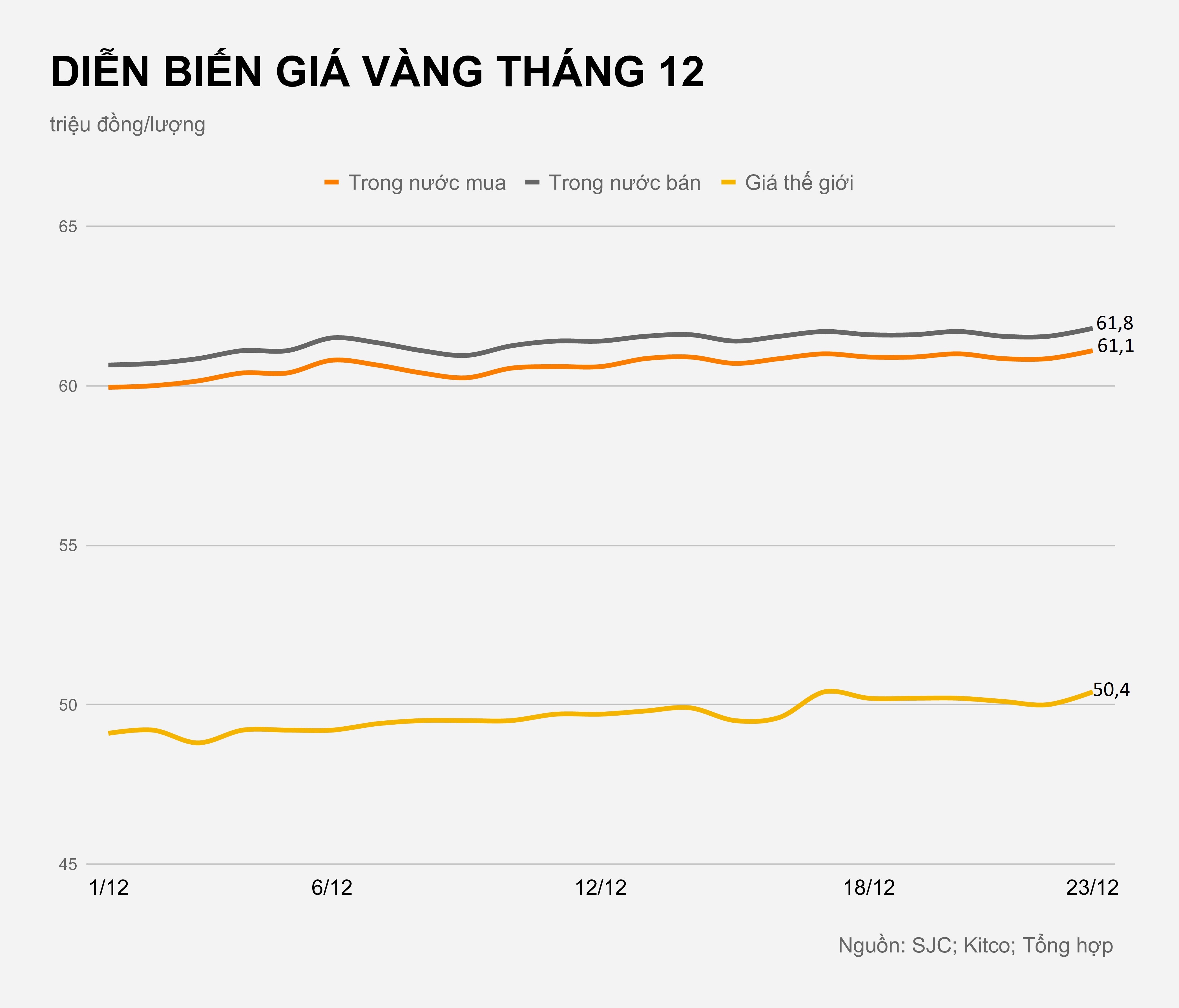Gia vang trong nuoc hom nay anh 2