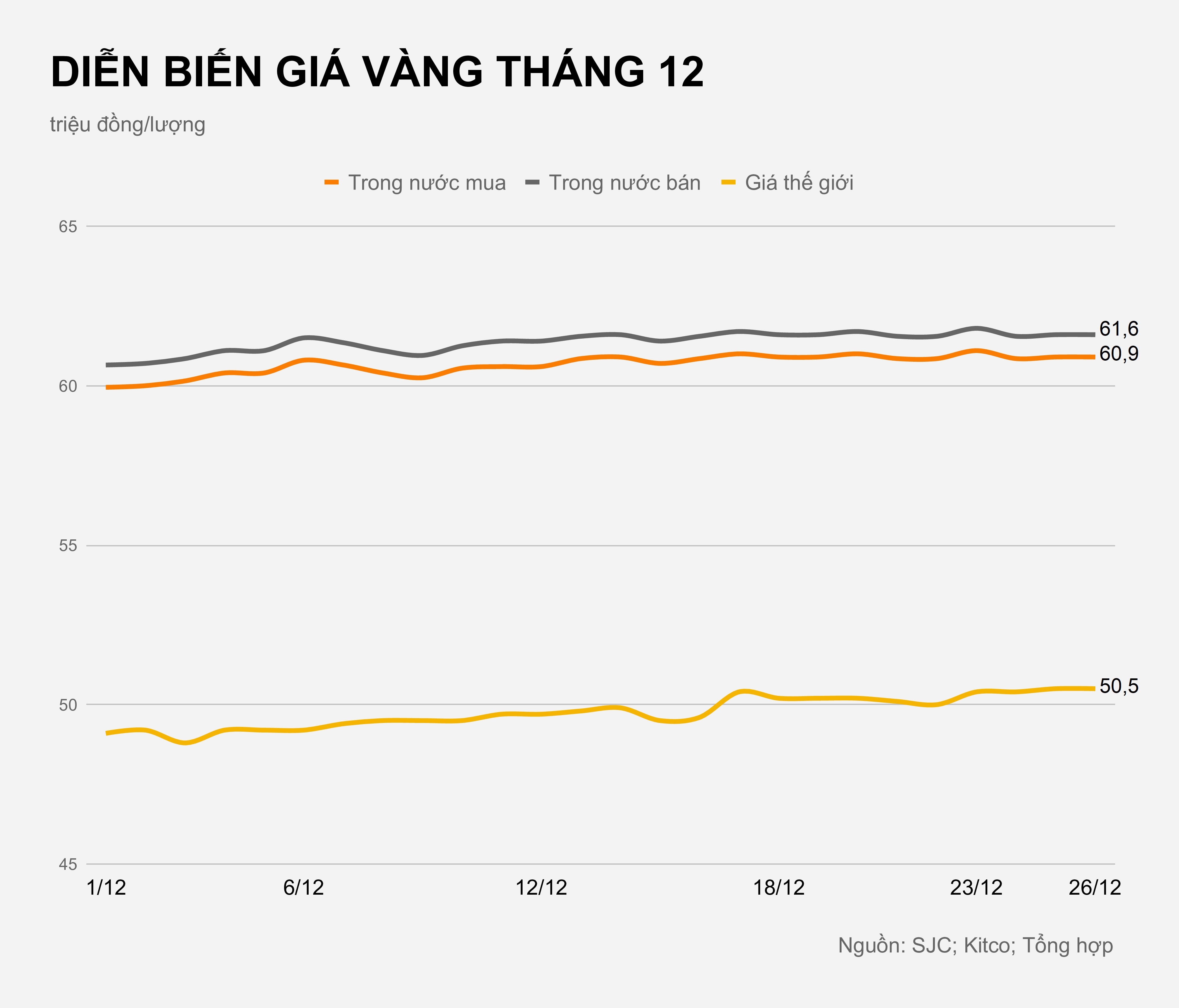 Gia vang trong nuoc hom nay anh 1