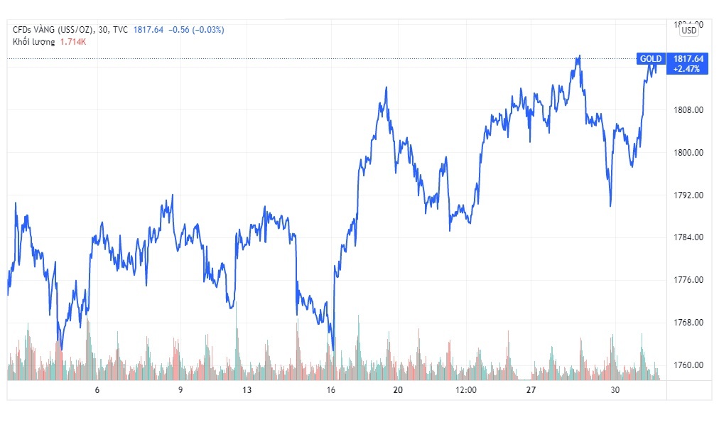 Gia vang trong nuoc hom nay anh 1