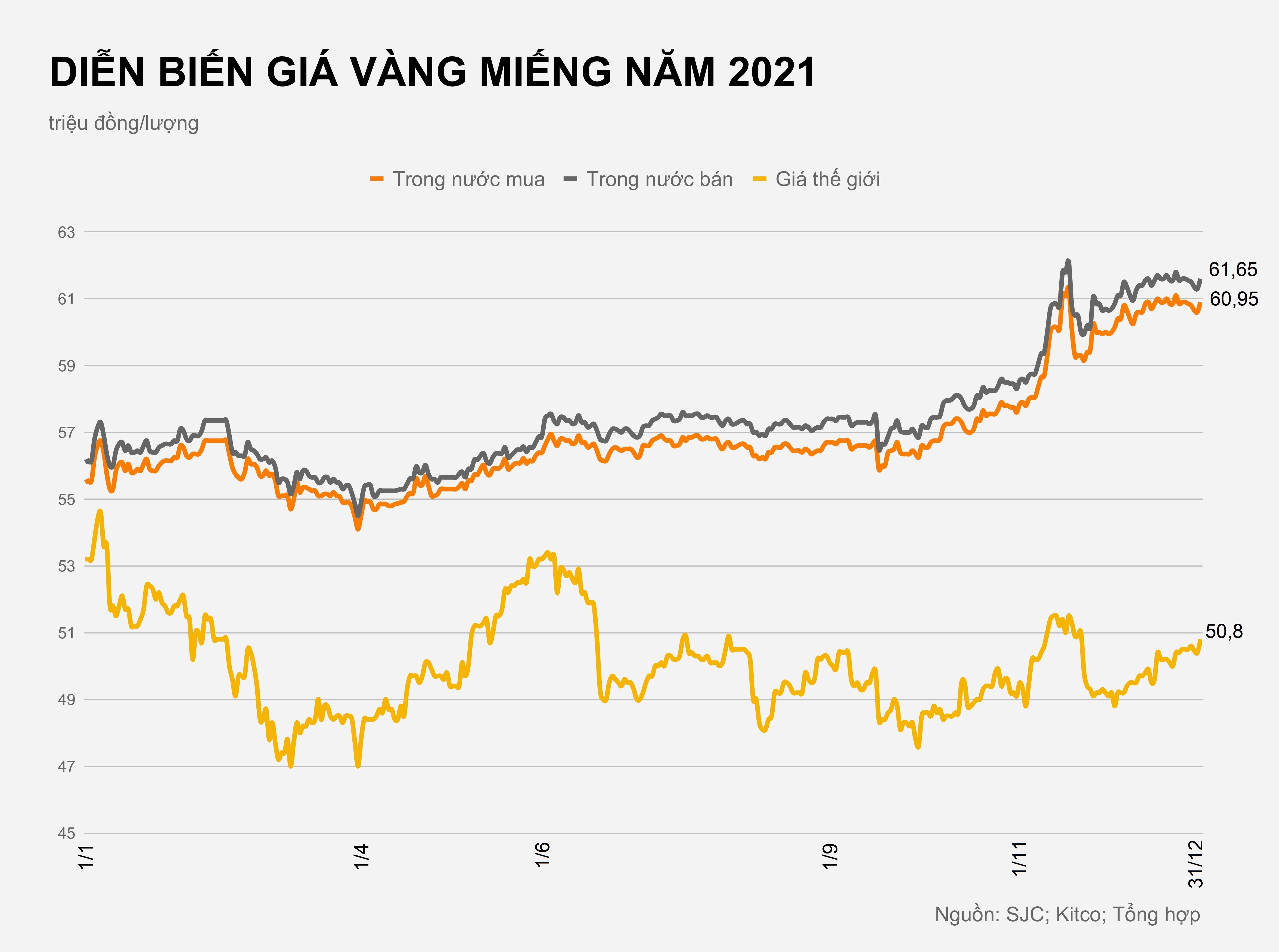 Gia vang trong nuoc hom nay anh 3