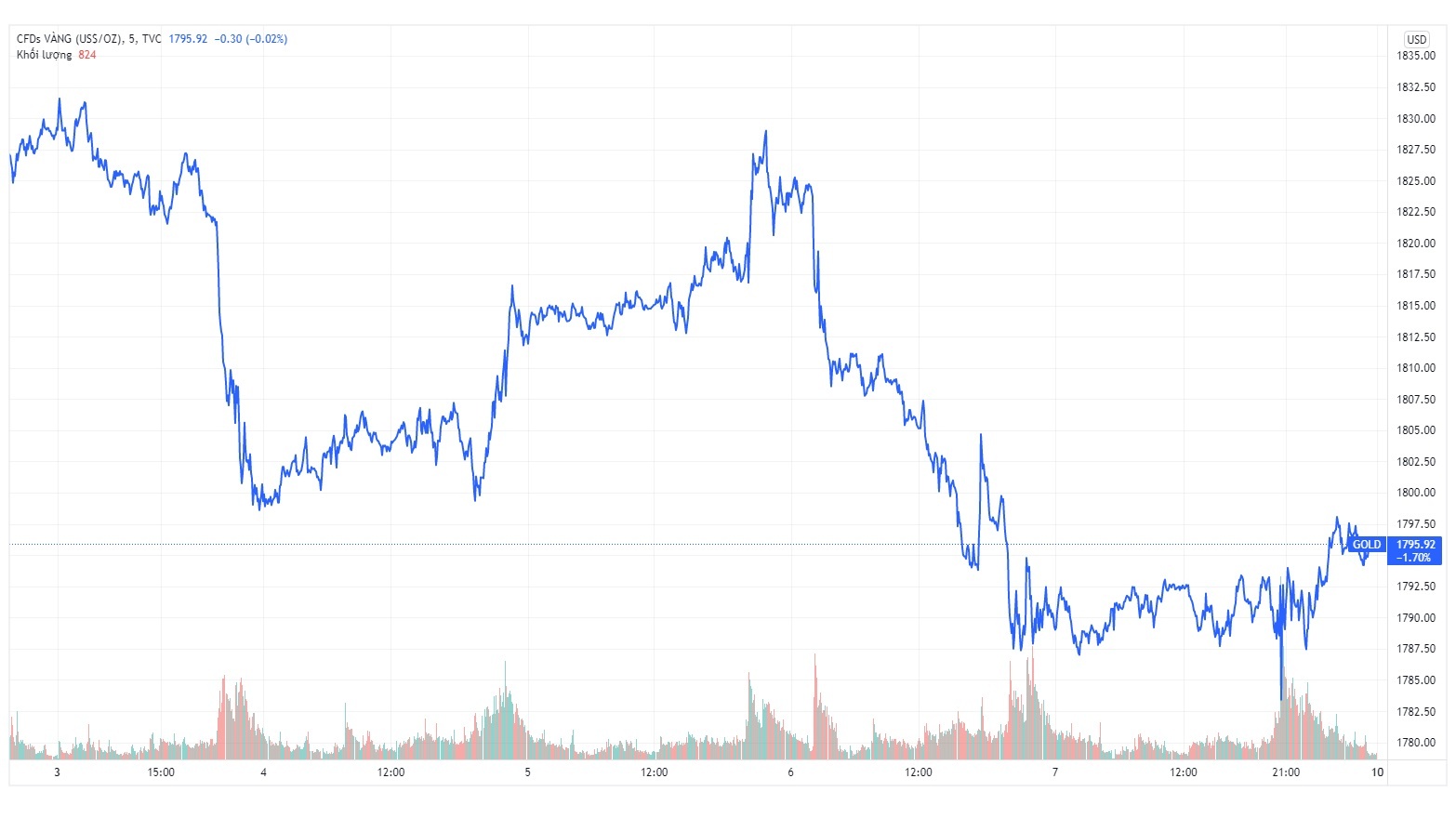 Gia vang trong nuoc hom nay anh 1